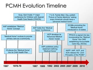 Patient-Centered Medical Home: The Call to Action | PPT