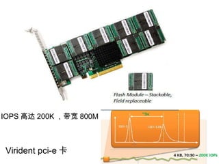 Virident pci-e 卡  IOPS 高达 200K ，带宽 800M 