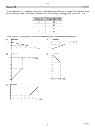 Questão 21 M100095E4 
Em uma experiência foi medida a temperatura de uma reação em função do tempo. Essa relação é linear 
e suas medições foram colocadas na tabela abaixo, com o tempo t, em segundos, tal que 0 ≤ t ≤ 10. 
BL01M10 
Tempo (s) Temperatura (ºC) 
0 50 
1 45 
2 40 
3 35 
Qual é o gráfico que representa a temperatura em função do tempo nessa experiência? 
A) B) 
C) D) 
1 2 3 
E) 
C1001 
9 
 