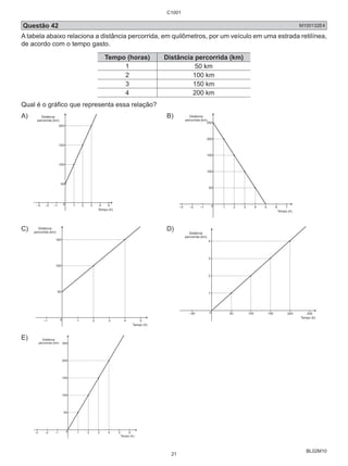Questão 42 M100132E4 
A tabela abaixo relaciona a distância percorrida, em quilômetros, por um veículo em uma estrada retilínea, 
de acordo com o tempo gasto. 
150 250 
BL02M10 
Tempo (horas) Distância percorrida (km) 
1 50 km 
2 100 km 
3 150 km 
4 200 km 
Qual é o gráfico que representa essa relação? 
A) 
200 
150 
100 
–3 –2 –1 0 1 2 3 4 5 
Tempo (h) 
Distância 
percorrida (km) 
50 
B) 
250 
200 
150 
100 
–3 –2 –1 0 1 2 3 4 5 
6 7 
Tempo (h) 
Distância 
percorrida (km) 
50 
C) 
150 
100 
–1 0 1 2 3 4 5 
Tempo (h) 
Distância 
percorrida (km) 
50 
D) 
4 
3 
2 
–50 0 50 100 200 
Tempo (h) 
1 
Distância 
percorrida (km) 
E) 
Distância 
percorrida (km) 
250 
200 
150 
100 
50 
–3 –2 –1 0 
1 2 3 4 5 6 
Tempo (h) 
C1001 
21 
 