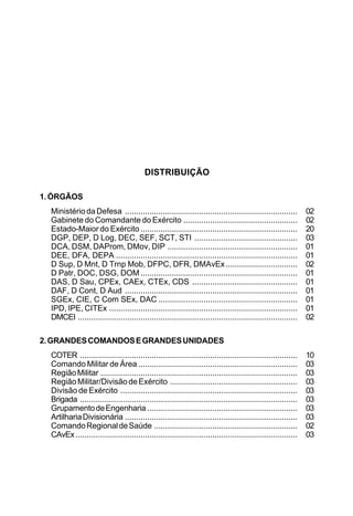 DISTRIBUIÇÃO 
1. ÓRGÃOS 
Ministério da Defesa ............................................................................. 02 
Gabinete do Comandante do Exército ................................................... 02 
Estado-Maior do Exército ...................................................................... 20 
DGP, DEP, D Log, DEC, SEF, SCT, STI .............................................. 03 
DCA, DSM, DAProm, DMov, DIP .......................................................... 01 
DEE, DFA, DEPA ................................................................................. 01 
D Sup, D Mnt, D Trnp Mob, DFPC, DFR, DMAvEx................................ 02 
D Patr, DOC, DSG, DOM...................................................................... 01 
DAS, D Sau, CPEx, CAEx, CTEx, CDS ............................................... 01 
DAF, D Cont, D Aud ............................................................................. 01 
SGEx, CIE, C Com SEx, DAC .............................................................. 01 
IPD, IPE, CITEx .................................................................................... 01 
DMCEI .................................................................................................. 02 
2. GRANDES COMANDOS E GRANDES UNIDADES 
COTER ................................................................................................. 10 
Comando Militar de Área ....................................................................... 03 
Região Militar ........................................................................................ 03 
Região Militar/Divisão de Exército ......................................................... 03 
Divisão de Exército ............................................................................... 03 
Brigada ................................................................................................. 03 
Grupamento de Engenharia ................................................................... 03 
Artilharia Divisionária ............................................................................. 03 
Comando Regional de Saúde ................................................................ 02 
CAvEx ................................................................................................... 03 
 