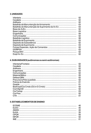 3. UNIDADES 
Infantaria ............................................................................................... 02 
Cavalaria ............................................................................................... 02 
Artilharia ............................................................................................... 02 
Batalhão de Manuntenção de Armamento ............................................. 03 
Batalhão de Manuntenção de Suprimento da Av Ex .............................. 03 
Base de AvEx ....................................................................................... 02 
Base Logística ...................................................................................... 03 
Engenharia ............................................................................................ 04 
Comunicações ...................................................................................... 02 
Batalhão Logístico ................................................................................ 08 
Batalhão de Suprimento ........................................................................ 03 
Depósito de Subsistência ..................................................................... 02 
Depósito de Suprimento ........................................................................ 03 
Forças Especiais, Ação de Comandos ................................................. 02 
DOMPSA .............................................................................................. 03 
Parque Mnt ........................................................................................... 02 
Esqd Av Ex ........................................................................................... 02 
4. SUBUNIDADES (autônomas ou semi-autônomas) 
Infantaria/Fronteira ................................................................................ 02 
Cavalaria ............................................................................................... 02 
Artilharia ............................................................................................... 02 
Engenharia ............................................................................................ 03 
Comunicações ...................................................................................... 02 
Material Bélico ...................................................................................... 05 
Defesa QBN .......................................................................................... 02 
Precursora Pára-quedista ...................................................................... 02 
Polícia do Exército ................................................................................ 01 
Guarda .................................................................................................. 01 
Bia/Esqd/Cia Cmdo (GU e G Cmdo) ..................................................... 02 
Cia Intlg/GE .......................................................................................... 02 
Cia Transp ............................................................................................ 03 
Cia Prec ................................................................................................ 02 
CTA ...................................................................................................... 01 
5. ESTABELECIMENTOS DE ENSINO 
ECEME ................................................................................................ 40 
EsAO.................................................................................................... 40 
AMAN ................................................................................................... 20 
EsSA .................................................................................................... 20 
CPOR ................................................................................................... 05 
NPOR ................................................................................................... 02 
IME ....................................................................................................... 01 
 