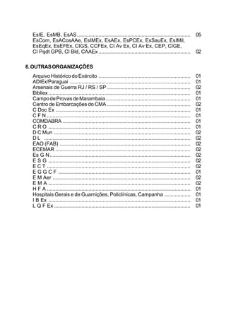 EsIE, EsMB, EsAS............................................................................... 05 
EsCom, EsACosAAe, EsIMEx, EsAEx, EsPCEx, EsSauEx, EsIMil, 
EsEqEx, EsEFEx, CIGS, CCFEx, CI Av Ex, CI Av Ex, CEP, CIGE, 
CI Pqdt GPB, CI Bld, CAAEx ................................................................ 02 
6. OUTRAS ORGANIZAÇÕES 
Arquivo Histórico do Exército ................................................................ 01 
ADIEx/Paraguai .................................................................................... 01 
Arsenais de Guerra RJ / RS / SP .......................................................... 02 
Bibliex ................................................................................................... 01 
Campo de Provas de Marambaia ........................................................... 01 
Centro de Embarcações do CMA .......................................................... 02 
C Doc Ex .............................................................................................. 01 
C F N .................................................................................................... 01 
COMDABRA ......................................................................................... 01 
C R O ................................................................................................... 01 
D C Mun ............................................................................................... 02 
D L ...................................................................................................... 02 
EAO (FAB) ........................................................................................... 02 
ECEMAR .............................................................................................. 02 
Es G N.................................................................................................. 02 
E S G ................................................................................................... 02 
E C T .................................................................................................... 02 
E G G C F ............................................................................................ 01 
E M Aer ................................................................................................ 02 
E M A ................................................................................................... 02 
H F A .................................................................................................... 01 
Hospitais Gerais e de Guarnições, Policlínicas, Campanha .................. 01 
I B Ex ................................................................................................... 01 
L Q F Ex ............................................................................................... 01 
 