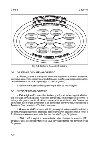 C 100-10 
3-1/3-3 
3-2 
Fig 3-1. Sistema Exército Brasileiro 
3-2. OBJETIVOS DO SISTEMA LOGÍSTICO 
a. Prever, prover e manter os meios em recursos humanos, materiais, 
animais e os serviços, desempenhando todas as funções logísticas necessárias, 
de acordo com a situação vigente (paz, crise ou guerra). 
b. Definir as necessidades logísticas para fim de mobilização. 
3-3. NÍVEIS DE APOIO LOGÍSTICO 
a. Estratégico - É o mais alto nível em que é praticada a Logística Militar. 
Ele interage com a Logística Nacional, compondo, em situações de conflito, o 
esforço de guerra nacional. Atuam neste nível o Ministério da Defesa, os 
comandos das Forças Singulares e os comandos combinados, englobando o 
Teatro de Guerra ou todo o Território Nacional. 
b. Operacional - É o nível constituído pela logística desenvolvida no interior 
do TOT, mais precisamente a logística desenvolvida nos escalões TOT, FTTOT e 
Ex Cmp e escalões correspondentes nas demais Forças Singulares. 
c. Tático - É a logística desenvolvida pelas divisões de exército (DE), 
brigadas (Bda) e escalões inferiores e seus correspondentes nas demais Forças 
Singulares. 
 