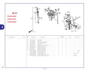 Ref.
Qtd.
Item de serviço T.M.O. Nº da peça Descrição C-100 BIZ Nota Nº de série
Nº
W Y ES
18 16165-GCE-901 Pulverizador............................................................. 1 1 1 .............. ..................... .......................
19 16175-GB0-911 Copo, Filtro .............................................................. 1 1 1 .............. ..................... .......................
20 16176-GB0-911 Tela, Filtro de Combustível ...................................... 1 1 1 .............. ..................... .......................
21 16199-GCE-901 Tubo, Passagem de Ar............................................ 1 1 1 .............. ..................... .......................
22 16199-428-771 Tubo, Bóia................................................................ 1 1 1 .............. ..................... .......................
23 16951-KEV-900 Registro de Combustível, Jogo ............................... 1 1 1 .............. ..................... .......................
24 93892-03012-18 Parafuso Arruela, 3 x 12 .......................................... 2 2 2 .............. ..................... .......................
25 93892-04018-18 Parafuso Arruela, 4 x 18 .......................................... 2 2 2 .............. ..................... .......................
26 95002-02079 Presilha do Tubo (B7).............................................. 1 1 1 .............. ..................... .......................
27 95002-02659 Presilha do Tubo (B 6,5).......................................... 1 1 1 .............. ..................... .......................
28 99102-GHB-0800 Gicleur Principal, # 80 ............................................. 1 – – .............. ..................... 2LA
99102-GHB-0850 Gicleur Principal, # 85 ............................................. 1 – – .............. ..................... 1LA
99102-GHB-0920 Gicleur Principal, # 92 ............................................. 1 1 1 .............. ..................... BR
* 99102-GHB-0950 Gicleur Principal, # 92 ............................................. 1 1 1 .............. 1R000001~
29 99103-GB0-0400 Gicleur de Marcha Lenta, # 40................................ 1 1 1 .............. ..................... .......................
99104-GE1-0400 Gicleur de Marcha Lenta, # 40................................ 1 1 1 .............. 1R000001~
M-17
Carburador
Carburetor
Carburador
94
15.10.00
2
 