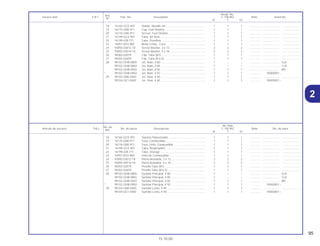2
95
15.10.00
No. de
No. Rdo
Articulo de servicio THLL No. de pieza Descripción C-100 BIZ Note No. de série
Ref.
W Y ES
Ref.
Reqd. No.
Service item F.R.T. Part. No. Description C-100 BIZ Note Serial No.
Nº
W Y ES
18 16165-GCE-901 Soporte Pulverizador ............................................... 1 1 1 .............. ..................... .......................
19 16175-GB0-911 Taza, Combustible................................................... 1 1 1 .............. ..................... .......................
20 16176-GB0-911 Taza, Grifo, Combustible......................................... 1 1 1 .............. ..................... .......................
21 16199-GCE-901 Tubo, Respiradero................................................... 1 1 1 .............. ..................... .......................
22 16199-428-771 Tubo, Drenaje .......................................................... 1 1 1 .............. ..................... .......................
23 16951-KEV-900 Grifo de Combustible............................................... 1 1 1 .............. ..................... .......................
24 93892-03012-18 Perno-Arandela, 3 x 12............................................ 2 2 2 .............. ..................... .......................
25 93892-04018-18 Perno Arandela, 4 x 18 ............................................ 2 2 2 .............. ..................... .......................
26 95002-02079 Presilla Tubo (B7) .................................................... 1 1 1 .............. ..................... .......................
27 95002-02659 Presilla Tubo (B 6.5) ................................................ 1 1 1 .............. ..................... .......................
28 99102-GHB-0800 Surtidor Principal, # 80 ............................................ 1 – – .............. ..................... 2LA
99102-GHB-0850 Surtidor Principal, # 85 ............................................ 1 – – .............. ..................... 1LA
99102-GHB-0920 Surtidor Principal, # 92 ............................................ 1 1 1 .............. ..................... BR
* 99102-GHB-0950 Surtidor Principal, # 92 ............................................ 1 1 1 .............. 1R000001~
29 99103-GB0-0400 Surtidor Lento, # 40 ................................................. 1 1 1 .............. ..................... .......................
99104-GE1-0400 Surtidor Lento, # 40 ................................................. 1 1 1 .............. 1R000001~
18 16165-GCE-901 Holder, Needle Jet................................................... 1 1 1 .............. ..................... .......................
19 16175-GB0-911 Cup, Fuel Strainer.................................................... 1 1 1 .............. ..................... .......................
20 16176-GB0-911 Screen, Fuel Strainer ............................................... 1 1 1 .............. ..................... .......................
21 16199-GCE-901 Tube, Air Vent .......................................................... 1 1 1 .............. ..................... .......................
22 16199-428-771 Tube, Overflow......................................................... 1 1 1 .............. ..................... .......................
23 16951-KEV-900 Body Comp., Cock .................................................. 1 1 1 .............. ..................... .......................
24 93892-03012-18 Screw-Washer, 3 x 12.............................................. 2 2 2 .............. ..................... .......................
25 93892-04018-18 Screw-Washer, 4 x 18.............................................. 2 2 2 .............. ..................... .......................
26 95002-02079 Clip, Tube (B7)......................................................... 1 1 1 .............. ..................... .......................
27 95002-02659 Clip, Tube (B 6,5)..................................................... 1 1 1 .............. ..................... .......................
28 99102-GHB-0800 Jet, Main, # 80 ......................................................... 1 – – .............. ..................... 2LA
99102-GHB-0850 Jet, Main, # 85 ......................................................... 1 – – .............. ..................... 1LA
99102-GHB-0920 Jet, Main, # 92 ......................................................... 1 1 1 .............. ..................... BR
* 99102-GHB-0950 Jet, Main, # 92 ......................................................... 1 1 1 .............. 1R000001~
29 99103-GB0-0400 Jet, Slow, # 40.......................................................... 1 1 1 .............. ..................... .......................
99104-GE1-0400 Jet, Slow, # 40.......................................................... 1 1 1 .............. 1R000001~
2
 