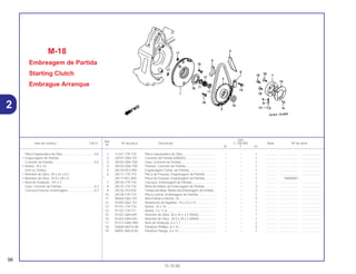 Ref.
Qtd.
Item de serviço T.M.O. Nº da peça Descrição C-100 BIZ Nota Nº de série
Nº
W Y ES
1 11321-179-710 Placa Separadora do Óleo ...................................... – – 1 .............. ..................... .......................
2 28101-GB4-701 Corrente de Partida (DAIDO)................................... – – 1 .............. ..................... .......................
3 28102-GB4-700 Guia, Corrente de Partida........................................ – – 1 .............. ..................... .......................
4 28103-GB4-700 Protetor, Corrente de Partida................................... – – 1 .............. ..................... .......................
5 28110-KEV-900 Engrenagem Comp. de Partida............................... – – 1 .............. ..................... .......................
6 28117-179-710 Placa de Fixação, Engrenagem de Partida............. – – 1 .............. ..................... .......................
* 28117-KFL-850 Placa de Fixação, Engrenagem de Partida............. – – 1 .............. 1R000001~
7 28120-179-710 Carcaça, Embreagem de Partida............................ – – 1 .............. ..................... .......................
8 28125-179-710 Mola do Rolete da Embreagem de Partida ............. – – 3 .............. ..................... .......................
9 28126-253-030 Tampa da Mola, Rolete da Embreagem de Partida... – – 3 .............. ..................... .......................
10 28128-179-710 Placa Lateral, Embreagem de Partida..................... – – 1 .............. ..................... .......................
11 90464-GB2-701 Anel Elástico Interno, 23.......................................... – – 2 .............. ..................... .......................
12 91005-GB2-701 Rolamento de Agulhas, 19 x 23 x 13....................... – – 1 .............. ..................... .......................
13 91101-179-710 Rolete, 10 x 10......................................................... – – 1 .............. ..................... .......................
14 91102-179-711 Rolete, 5 x 11,8........................................................ – – 1 .............. ..................... .......................
15 91201-GB4-691 Retentor de Óleo, 30 x 42 x 4,5 (NOK).................... – – 1 .............. ..................... .......................
16 91202-GB4-692 Retentor de Óleo, 18,9 x 28 x 5 (ARAI) ................... – – 1 .............. ..................... .......................
17 91317-GBG-900 Anel de Vedação, 6 x 1,7 ........................................ – – 2 .............. ..................... .......................
18 93600-06016-0A Parafuso Phillips, 6 x 16........................................... – – 5 .............. ..................... .......................
19 96001-06010-00 Parafuso Flange, 6 x 10........................................... – – 1 .............. ..................... .......................
M-18
Embreagem de Partida
Starting Clutch
Embrague Arranque
96
15.10.00
Placa Separadora do Óleo....................................0,6
• Engrenagem de Partida
Corrente de Partida ...............................................0,5
• Rolete, 10 x 10
(Um ou Todos)
• Retentor de Óleo, 30 x 42 x 4,5
• Retentor de Óleo, 18,9 x 28 x 5
• Anel de Vedação, 107 x 2
Guia, Corrente de Partida......................................0,3
Carcaça Externa, Embreagem..............................0,7
2
 