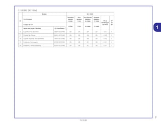 7
15.10.00
C-100 BIZ (BC100w)
Modelo BC-100W
Vermelho Azul Azul Biscaia Amarelo
Cor Principal Maceió Iguassú Metálico Metálico
Nº de NºNº R-206 P-28 B-156M Y-155M
identificação de
Código de Cor do Bloco ref.
R-206 P-28 B-156M Y-155M
Nome das Peças Coloridas Nº Peça Básico
16 Espelho, Freio Dianteiro 45010-GCE-900 ZA ZA ZA ZA C-8 6
17 Protetor de Pernas 64321-GCE-900 ZA ZA ZA ZA C-29 2
18 Suporte Superior, Escapamento 18315-GCE-900 ZA ZA ZA ZA C-16 3
19 Emblema, Carenagem 87102-GCE-900 ZA ZB ZC ZD C-31 2
20 Emblema, Tampa Dianteira 87101-GCE-900 ZA ZB ZC ZD C-31 1
1
 