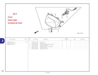 Ref.
Qtd.
Item de serviço T.M.O. Nº da peça Descrição C-100 BIZ Nota Nº de série
Nº
W Y ES
1 33100-GCE-900 Farol, Conj................................................................ 1 1 1 .............. ..................... .......................
2 33120-GCE-900 Unidade, Farol ......................................................... 1 1 1 .............. ..................... .......................
* 3 33128-GBL-003 Porca Especial (Vendas Suspensas) ...................... 1 1 1 .............. ..................... .......................
4 33130-GCE-900 Soquete Comp Farol................................................ 1 1 1 .............. ..................... .......................
5 34901-GT4-003 Lâmpada do Farol (12V-30/30W) ............................ 1 1 1 .............. ..................... .......................
6 90101-GJ6-000 Parafuso de Ajuste................................................... 1 1 1 .............. ..................... .......................
7 90307-GAZ-980 Arruela Trava, 6 mm ................................................ 1 1 1 .............. ..................... .......................
C-1
Farol
Head Light
Unidade de Farol
100
15.10.00
Unidade do Farol...................................................0,2
• Soquete Comp., Farol
• Lâmpada do Farol
3
 