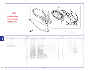 Ref.
Qtd.
Item de serviço T.M.O. Nº da peça Descrição C-100 BIZ Nota Nº de série
Nº
W Y ES
1 34908-GA7-701 Lâmpada (12 V-3,4 W)............................................. 5 5 5 .............. ..................... .......................
2 37200-GCE-901 Instrumentos Conj.................................................... 1 – – 1LA, 2LA ..................... .......................
37200-GCE-902 Instrumentos Conj.................................................... 1 1 1 .............. ..................... .......................
* 37200-GCE-860 Instrumentos Conj.................................................... 1 1 1 .............. 1R000001~
3 37210-GCE-901 Velocímetro Comp ................................................... 1 – – 1LA, 2LA ..................... .......................
37210-GCE-902 Velocímetro Comp ................................................... 1 1 1 .............. ..................... .......................
* 37210-GCE-860 Velocímetro Comp ................................................... 1 1 1 .............. 1R000001~
4 37211-GCE-901 Lente........................................................................ 1 1 1 .............. ..................... .......................
* 37211-GCE-860 Lente........................................................................ 1 1 1 .............. 1R000001~
5 37212-GCE-901 Carcaça Comp. ....................................................... 1 1 1 .............. ..................... .......................
* 37212-GCE-860 Carcaça Comp. ....................................................... 1 1 1 .............. 1R000001~
6 37224-GCE-901 Soquete Comp......................................................... 1 1 1 .............. ..................... .......................
* 37224-GCE-860 Soquete Comp......................................................... 1 1 1 .............. 1R000001~
7 37304-GAH-008 Coxim, Borracha...................................................... 5 5 5 .............. ..................... .......................
8 44830-GCE-900 Cabo Comp., Velocímetro ....................................... 1 1 1 .............. ..................... .......................
9 44831-GCE-900 Cabo Interno, Velocímetro....................................... 1 1 1 .............. ..................... .......................
10 90035-166-008 Parafuso Arruela Especial, 4 x 10............................ 2 2 2 .............. ..................... .......................
11 93700-05020-0A Parafuso Oval, 5 x 20............................................... 1 1 1 .............. ..................... .......................
12 93913-25420 Parafuso de Fixação, 5 x 16 .................................... 2 2 2 .............. ..................... .......................
C-2
Instrumentos
Speedometer
Velocimetro
102
15.10.00
Instrumentos Conj..................................................0,4
Velocímetro Comp.................................................0,5
• Carcaça Comp.
• Soquete Comp.
Lente......................................................................0,3
• Cabo Comp., Velocímetro
Cabo Interno Comp...............................................0,1
3
 