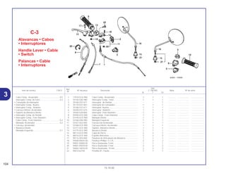Ref.
Qtd.
Item de serviço T.M.O. Nº da peça Descrição C-100 BIZ Nota Nº de série
Nº
W Y ES
1 17910-GCE-900 Cabo Comp., Acelerador......................................... 1 1 1 .............. ..................... .......................
2 35150-GAZ-980 Interruptor Comp., Farol .......................................... 1 1 1 .............. ..................... .......................
3 35160-GS7-671 Interruptor de Partida.............................................. – – 1 .............. ..................... .......................
4 35170-GS7-003 Interruptor do Comutador........................................ 1 1 1 .............. ..................... .......................
5 35180-GS7-671 Interruptor, Buzina ................................................... 1 1 1 .............. ..................... .......................
6 35200-GS7-670 Interruptor, Sinaleira ................................................ 1 1 1 .............. ..................... .......................
7 35340-GZ9-000 Interruptor, Freio Dianteiro....................................... 1 1 1 .............. ..................... .......................
8 45450-GCE-900 Cabo Comp., Freio Dianteiro................................... 1 1 1 .............. ..................... .......................
9 53140-GCE-900 Manopla Direita........................................................ 1 1 1 .............. ..................... .......................
10 53166-GN5-900 Manopla Esquerda .................................................. 1 1 1 .............. ..................... .......................
11 53167-GE4-000 Carcaça do Acelerador ........................................... 1 1 1 .............. ..................... .......................
12 53168-GCE-900 Carcaça Inferior, Acelerador ................................... 1 1 1 .............. ..................... .......................
13 53171-GCE-900 Suporte, Alavanca Direita........................................ 1 1 1 .............. ..................... .......................
14 53175-GCE-900 Alavanca Direita....................................................... 1 1 1 .............. ..................... .......................
15 88114-GCE-900 Capa da Porca......................................................... 2 2 2 .............. ..................... .......................
16 88210-GCE-900 Espelho Retrovisor................................................... 2 2 2 .............. ..................... .......................
17 90115-GE0-000 Parafuso de Articulação da Alavanca ..................... 1 1 1 .............. ..................... .......................
18 93500-05025-0G Parafuso Phillips, 5 x 25........................................... 2 2 2 .............. ..................... .......................
19 94001-05000-0S Porca Sextavada, 5 mm........................................... 1 1 1 .............. ..................... .......................
20 94001-05070-0S Porca Sextavada, 5 mm........................................... 2 2 2 .............. ..................... .......................
21 94002-10070-0S Porca Sextavada, 10 mm......................................... 2 2 2 .............. ..................... .......................
22 95014-62100 Presilha B1, Fiação.................................................. 1 1 1 .............. ..................... .......................
C-3
Alavancas • Cabos
• Interruptores
Handle Lever • Cable
• Switch
Palancas • Cable
• Interruptores
104
15.10.00
Cabo Comp., Acelerador ......................................0,5
Interruptor Comp. do Farol....................................0,3
• Comutador do Interruptor
• Interruptor Comp., Buzina
• Interruptor Comp., Sinaleira
• Carcaça Inferior, Acelerador
• Suporte da Alavanca Direita
• Interruptor Comp. de Partida
• Interruptor Comp., Freio Dianteiro
Cabo Comp., Freio Dianteiro.................................0,4
Manopla, Acelerador.............................................0,2
• Carcaça, Acelerador
• Alavanca Direita
Manopla Esquerda ................................................0,1
3
 
