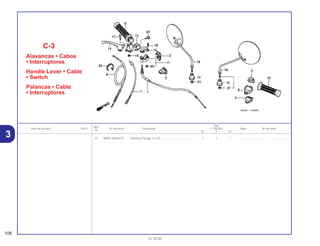 Ref.
Qtd.
Item de serviço T.M.O. Nº da peça Descrição C-100 BIZ Nota Nº de série
Nº
W Y ES
23 96001-06025-07 Parafuso Flange, 6 x 25........................................... 1 1 1 .............. ..................... .......................
C-3
Alavancas • Cabos
• Interruptores
Handle Lever • Cable
• Switch
Palancas • Cable
• Interruptores
106
15.10.00
3
 