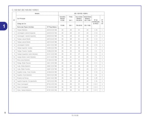 8
15.10.00
C-100 BIZ (BC100Y/BC100MY)
Modelo (BC-100Y/BC-100MY)
Vermelho Preto Azul Andes Verde Riviera
Cor Principal Maceió Metálico Metálico
Nº de NºNº R-206 NH-1 PB-261M BG-115M
identificação de
Código de Cor do Bloco ref.
R-206 NH-1 PB-261M BG-115M
Nome das Peças Coloridas Nº Peça Básico
1 Tampa Dianteira 64310-GCE-940 ZA ZB ZC ZD C-29 1
2 Carenagem Lateral Esquerda 64420-GCE-940 ZA ZB ZC ZD C-14 2
3 Carenagem Lateral Esquerda 64420-GCE-980 ZA ZB ZC ZD C-14 2
4 Tampa Lateral Direita 64410-GCE-940 ZA ZB ZC ZD C-14 1
5 Tampa Lateral Direita 64410-GCE-980 ZA ZB ZC ZD C-14 1
6 Carenagem Central 64431-GCE-900 ZA ZA ZA ZA C-14 3
7 Tampa Superior, Guidão 53205-GCE-900 ZA ZE ZF ZG C-4 7
8 Tampa Traseira, Guidão 53206-GCE-940 ZA ZA ZA ZA C-4 8
9 Tampa Esquerda, Garfo Dianteiro 61221-GCE-900 ZA ZE ZF ZG C-6 4
10 Tampa Direita, Garfo Dianteiro 61211-GCE-900 ZA ZE ZF ZG C-6 3
11 Pára-Lama Dianteiro 61100-GCE-900 ZA ZE ZF ZG C-6 2
12 Flange, Roda Traseira 42611-GCE-900 ZA ZA ZA ZA C-11 5
13 Cubo, Roda Dianteira 44601-GCE-900 ZA ZA ZA ZA C-9 5
14 Cubo, Roda Traseira 42601-GCE-900 ZA ZA ZA ZA C-11 7
15 Espelho Comp., Freio Traseiro 43100-GCE-900 ZA ZA ZA ZA C-10 4
16 Espelho, Freio Dianteiro 45010-GCE-900 ZA ZA ZA ZA C-8 6
17 Protetor de Pernas 64321-GCE-900 ZA ZA ZA ZA C-29 2
18 Suporte Superior, Escapamento 18315-GCE-900 ZA ZA ZA ZA C-16 3
19 Faixa Carenagem 87102-GCE-940 ZA ZB ZC ZD C-31.1 2
20 Faixa Carenagem 87102-GCE-980 ZA ZB ZC ZD C-31.1 3
21 Faixa, Tampa Dianteira 87101-GCE-940 ZA ZB ZC ZD C-31.1 1
1
 