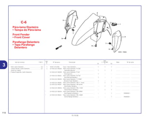 Ref.
Qtd.
Item de serviço T.M.O. Nº da peça Descrição C-100 BIZ Nota Nº de série
Nº
W Y ES
1 45451-473-000 Guia, Cabo Dianteiro ............................................... 1 1 1 .............. ..................... .......................
2 61100-GCE-900ZA Pára-Lama Dianteiro *R-206*
Vermelho Maceió.................................................. 1 1 1 .............. ..................... .......................
61100-GCE-900ZB Pára-Lama Dianteiro *P-28*
Azul Iguassú ......................................................... 1 – – .............. ..................... .......................
61100-GCE-900ZC Pára-Lama Dianteiro *B-156*
Azul Biscaia Metálico............................................ 1 – – .............. ..................... .......................
61100-GCE-900ZD Pára-Lama Dianteiro *Y-155M*
Amarelo Solar Metálico.......................................... 1 – – .............. ..................... .......................
61100-GCE-900ZE Pára-Lama Dianteiro *NH-1*, Preto ......................... – 1 1 .............. ..................... .......................
61100-GCE-900ZF Pára-Lama Dianteiro *PB-261M*
Azul Andes Metálico............................................. – 1 1 .............. ..................... .......................
61100-GCE-900ZG Pára-Lama Dianteiro *BG-115M*
Verde Riviera Metálico.......................................... – 1 1 .............. ..................... .......................
* 61100-GCE-900ZH Pára-Lama Dianteiro *PB-309M*
Azul Itaparica Metalica ......................................... – – 1 .............. 1R000001~
* 61100-GCE-900ZJ Pára-Lama Dianteiro *BG-100M*
Verde Marajó Metálica.......................................... – – 1 .............. 1R000001~
C-6
Pára-lama Dianteiro
• Tampa do Pára-lama
Front Fender
• Front Cover
Parafango Delantero
• Tapa Parafango
Delantero
114
15.10.00
Pára-Lama Dianteiro..............................................0,2
Tampa Direita, Garfo Dianteiro..............................0,1
(Uma ou Todas)
• Tampa Esquerda, Garfo Dianteiro
3
 