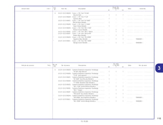 119
15.10.00
No. de
No. Rdo
Articulo de servicio THLL No. de pieza Descripción C-100 BIZ Note No. de série
Ref.
W Y ES
Ref.
Reqd. No.
Service item F.R.T. Part. No. Description C-100 BIZ Note Serial No.
Nº
W Y ES
34 61221-GCE-900ZA Cubierta Delantera Izquierda, Parafango
*R-206* Rojo Maceio............................................. 1 1 1 .............. ..................... .......................
61221-GCE-900ZB Cubierta Delantera Izquierda, Parafango
*P-28* Azul Iguassu............................................. 1 – – .............. ..................... .......................
61221-GCE-900ZC Cubierta Delantera Izquierda, Parafango
*B-156M* Azul Biscaia Metalico ........................... 1 – – .............. ..................... .......................
61221-GCE-900ZD Cubierta Delantera Izquierda, Parafango
*Y-155M* Amarillo Solar Metalico......................... 1 – – .............. ..................... .......................
61221-GCE-900ZG Cubierta Delantera Izquierda, Parafango
*BG-115M* Verde Riviera Metalico....................... – 1 1 .............. ..................... .......................
61221-GCE-900ZE Cubierta Delantera Izquierda, Parafango
*NH-1* Negro........................................................ – 1 1 .............. ..................... .......................
61221-GCE-900ZF Cubierta Delantera Izquierda, Parafango
*PB-261M* Azul Andes Metalico .......................... – 1 1 .............. ..................... .......................
* 61221-GCE-900ZH Cubierta Delantera Izquierda, Parafango
*PB-309M* Azul Itaparica Metálica....................... – 1 1 .............. 1R000001~
* 61221-GCE-900ZJ Cubierta Delantera Izquierda, Parafango
*BG-100M* Verde Marajó Metálica....................... – 1 1 .............. 1R000001~
4 61221-GCE-900ZA Cover, L. FR. Fork *R-206*
Maceio Red........................................................... 1 1 1 .............. ..................... .......................
61221-GCE-900ZB Cover, L. FR. Fork *P-28*
Iguassu Blue......................................................... 1 – – .............. ..................... .......................
61221-GCE-900ZC Cover, L. FR. Fork *B-156M*
Biscaia Blue Metallic.............................................. 1 – – .............. ..................... .......................
61221-GCE-900ZD Cover, L. FR. Fork *Y-155M*
Solar Yellow Metallic............................................. 1 – – .............. ..................... .......................
61221-GCE-900ZG Cover, L. FR. Fork *BG-115M*
Riviera Green Metallic........................................... – 1 1 .............. ..................... .......................
61221-GCE-900ZE Cover, L. FR. Fork *NH-1* Black.............................. – 1 1 .............. ..................... .......................
61221-GCE-900ZF Cover, L. FR. Fork *PB-261M*
Andes Blue Metallic.............................................. – 1 1 .............. ..................... .......................
* 61221-GCE-900ZH Cover, L. FR. Fork *PB-309M*
Itaparica Blue Metallic .......................................... – 1 1 .............. 1R000001~
* 61221-GCE-900ZJ Cover, L. FR. Fork *BG-100M*
Marajó Green Metallic........................................... – 1 1 .............. 1R000001~
 