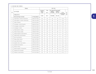 15.10.00
C-100 BIZ (BC100M1)
Modelo (BC-1001)
Vermelho Preto Azul Itaparica Verde Marajó
Cor Principal Maceió Metálico Metálico
Nº de NºNº R-206 NH-1 PB-309M BG-100
identificação de
Código de Cor do Bloco ref.
R-206 NH-1 PB-309M BG-100
Nome das Peças Coloridas Nº Peça Básico
1 Capa Inferior, Corrente Transmissão 40522-GCE-900 ZA ZA ZA ZA C-20 3
2 Capa Superior, Corrente Transmissão 40521-GCE-900 ZA ZA ZA ZA C-20 2
3 Tampa, Dianteira 64310-GCE-860 ZA ZB ZC ZD C-29 1
4 Carenagem, Lateral Esquerda 64420-GCE-830 ZA ZB ZC ZD C-14 2
5 Carenagem, Lateral Direita 64410-GCE-830 ZA ZB ZC ZD C-14 1
6 Carenagem, Central 64431-GCE-900 ZB ZB ZB ZB C-14 3
7 Tampa Superior, Guidão 53205-GCE-900 ZA ZE ZH ZJ C-4 7
8 Tampa Traseira, Guidão 53206-GCE-900 ZA ZA ZA ZA C-4 8
9 Tampa Esquerda, Garfo Dianteiro 61221-GCE-900 ZA ZE ZH ZJ C-6 4
10 Tampa Direita, Garfo Dianteiro 61211-GCE-900 ZA ZE ZH ZJ C-6 3
11 Pára-Lama Dianteiro 61100-GCE-900 ZA ZE ZH ZJ C-6 2
12 Flange, Roda Traseira 42611-GCE-900 ZA ZA ZA ZA C-11 5
13 Cubo, Roda Traseira 42601-GCE-900 ZA ZA ZA ZA C-11 7
14 Espelho Comp., Freio Traseiro 43100-GCE-900 ZA ZA ZA ZA C-10 4
15 Espelho Freio Dianteiro 45010-GCE-900 ZA ZA ZA ZA C-8 6
16 Protetor, Pernas 64321-GCE-900 ZA ZA ZA ZA C-29 2
17 Soporte Superior, Escapamento 18315-GCE-900 ZA ZA ZA ZA C-16 3
18 Emblema da Carenagem 87102-GCE-830 ZA ZB ZC ZD C-31.2 2
19 Emblema, Tapa Dianteira 87101-GCE-860 ZA ZB ZC ZD C-31.2 1
1
8.A
 