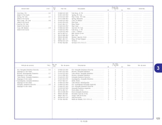 123
15.10.00
No. de
No. Rdo
Articulo de servicio THLL No. de pieza Descripción C-100 BIZ Note No. de série
Ref.
W Y ES
Ref.
Reqd. No.
Service item F.R.T. Part. No. Description C-100 BIZ Note Serial No.
Nº
W Y ES
31 51400-GCE-901 Ens. Horquilla Delantera Derecha ........................... 1 1 1 .............. ..................... .......................
2 51401-GCE-901 Resorte, Horquilla Delantera.................................... 2 2 2 .............. ..................... .......................
3 51410-GCE-901 Tubo Inferior, Horquilla Delantera............................ 2 2 2 .............. ..................... .......................
4 51412-GN5-901 Resorte, Horquilla Delantera.................................... 2 2 2 .............. ..................... .......................
5 51420-GCE-901 Horquilla Delantera Derecha ................................... 1 1 1 .............. ..................... .......................
6 51425-GF6-970 Guardapolvo, Horquilla Delantera........................... 2 2 2 .............. ..................... .......................
7 51437-383-721 Anillo, Pistón ............................................................ 2 2 2 .............. ..................... .......................
8 51440-GCE-901 Tubo Inferior, Amortiguador..................................... 2 2 2 .............. ..................... .......................
9 51490-GCE-901 Ens. Guardapolvo Horquilla Izquierda .................... 2 2 2 .............. ..................... .......................
10 51500-GCE-901 Ens. Horquilla Delantera Derecha ........................... 1 1 1 .............. ..................... .......................
11 51520-GCE-901 Horquilla Delantera Izquierda.................................. 1 1 1 .............. ..................... .......................
12 90116-383-721 Perno Allen, 8 mm.................................................... 2 2 2 .............. ..................... .......................
13 90123-GN5-901 Perno Horquilla Delantera........................................ 2 2 2 .............. ..................... .......................
14 90544-283-000 Arandela Especial, 8 mm......................................... 2 2 2 .............. ..................... .......................
15 90601-383-721 Grapa, Sello de Aceite............................................. 2 2 2 .............. ..................... .......................
16 90756-GCV-J01 Sello de Aceite......................................................... 2 2 2 .............. ..................... .......................
17 91256-166-003 Anillo de Sellado, 4.8 x 14.5 x 4 .............................. 2 2 2 .............. ..................... .......................
Ens. Horquilla Delantera Derecha.........................0.5
(Agregue 0.2 de cada)
Resorte, Amortiguador Delantero..........................0.7
(Agregue 0.3 de cada)
Tubo Inferior, Horquilla Delantera .........................0.8
(Agregue 0.5 de cada)
• Guardapolvo, Horquilla Delantera
(Agregue 0.5 de cada)
Horquilla, Delantera Derecha................................0.9
(Agregue 0.6 de cada)
1 51400-GCE-901 Fork Assy., R. FR. .................................................... 1 1 1 .............. ..................... .......................
2 51401-GCE-901 Spring, FR. Fork....................................................... 2 2 2 .............. ..................... .......................
3 51410-GCE-901 Pipe Comp., FR. Fork............................................... 2 2 2 .............. ..................... .......................
4 51412-GN5-901 Spring, Rebound...................................................... 2 2 2 .............. ..................... .......................
5 51420-GCE-901 Case, R. Bottom....................................................... 1 1 1 .............. ..................... .......................
6 51425-GF6-970 Dust Seal.................................................................. 2 2 2 .............. ..................... .......................
7 51437-383-721 Ring, Piston.............................................................. 2 2 2 .............. ..................... .......................
8 51440-GCE-901 Pipe, Seat................................................................. 2 2 2 .............. ..................... .......................
9 51490-GCE-901 Seal Set, FR. Fork .................................................... 2 2 2 .............. ..................... .......................
10 51500-GCE-901 Fork Assy., L. FR...................................................... 1 1 1 .............. ..................... .......................
11 51520-GCE-901 Case, L. Bottom ....................................................... 1 1 1 .............. ..................... .......................
12 90116-383-721 Bolt, Socket, 8 mm................................................... 2 2 2 .............. ..................... .......................
13 90123-GN5-901 Bolt, Fork.................................................................. 2 2 2 .............. ..................... .......................
14 90544-283-000 Washer, Special, 8 mm............................................ 2 2 2 .............. ..................... .......................
15 90601-383-721 Ring, Oil Seal Stopper ............................................. 2 2 2 .............. ..................... .......................
16 90756-GCV-J01 Oil Seal..................................................................... 2 2 2 .............. ..................... .......................
17 91256-166-003 Oil Seal, 4.8 x 14.5 x 4............................................. 2 2 2 .............. ..................... .......................
Fork Assy., FR........................................................0.5
(Add 0.2 For Each)
Spring, FR. Fork.....................................................0.7
(Add 0.3 for Each)
Pipe Comp., FR. Fork ............................................0.8
(Add 0.5 for Each)
• Seal Set, FR. Fork
(Add 0.5 for Each)
Case, RR. Bottom ..................................................0.9
(Add 0.6 for Each)
 