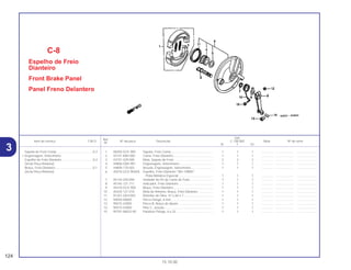 Ref.
Qtd.
Item de serviço T.M.O. Nº da peça Descrição C-100 BIZ Nota Nº de série
Nº
W Y ES
1 06450 GCE-900 Sapata, Freio Comp................................................. 1 1 1 .............. ..................... .......................
2 43141-KB4-000 Came, Freio Dianteiro.............................................. 1 1 1 .............. ..................... .......................
3 43151-329-000 Mola, Sapata de Freio.............................................. 2 2 2 .............. ..................... .......................
4 44806-GN5-901 Engrenagem, Velocímetro ....................................... 1 1 1 .............. ..................... .......................
5 44809-170-003 Arruela, Engrenagem, Velocímetro.......................... 1 1 1 .............. ..................... .......................
6 45010-GCE-900ZA Espelho, Freio Dianteiro *NH-109MS*
Prata Metálica Especial ........................................ 1 1 1 .............. ..................... .......................
7 45134-250-000 Vedador de Pó do Came de Freio........................... 1 1 1 .............. ..................... .......................
8 45145-121-711 Indicador, Freio Dianteiro ........................................ 1 1 1 .............. ..................... .......................
9 45410-GCE-900 Braço, Freio Dianteiro.............................................. 1 1 1 .............. ..................... .......................
10 45435-121-010 Mola de Retorno, Braço, Freio Dianteiro ................. 1 1 1 .............. ..................... .......................
11 91251-GK4-003 Retentor de Óleo, 47 x 60 x 7.................................. 1 1 1 .............. ..................... .......................
12 94050-06000 Porca Flange, 6 mm................................................. 1 1 1 .............. ..................... .......................
13 95015-42000 Porca B, Braço de Ajuste ........................................ 1 1 1 .............. ..................... .......................
14 95015-53000 Pino C, Junção......................................................... 1 1 1 .............. ..................... .......................
15 95701-06032-00 Parafuso Flange, 6 x 32........................................... 1 1 1 .............. ..................... .......................
C-8
Espelho de Freio
Dianteiro
Front Brake Panel
Panel Freno Delantero
124
15.10.00
Sapata de Freio Comp. .........................................0,3
• Engrenagem, Velocímetro
Espelho de Freio Dianteiro ....................................0,4
(Inclui Peça Relativa)
Braço, Freio Dianteiro............................................0,1
(Inclui Peça Relativa)
3
 