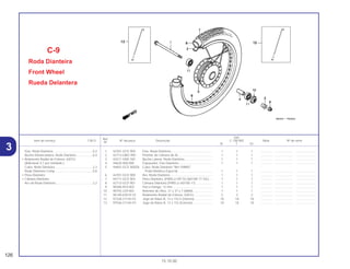 Ref.
Qtd.
Item de serviço T.M.O. Nº da peça Descrição C-100 BIZ Nota Nº de série
Nº
W Y ES
1 42301-GCE-900 Eixo, Roda Dianteira ................................................ 1 1 1 .............. ..................... .......................
2 42713-GBG-950 Protetor da Câmara de Ar........................................ 1 1 1 .............. ..................... .......................
3 44311-GN5-760 Bucha Lateral, Roda Dianteira................................. 1 1 1 .............. ..................... .......................
4 44620-400-000 Espaçador, Eixo Dianteiro ....................................... 1 1 1 .............. ..................... .......................
5 44601-GCE-900ZA Cubo, Roda Dianteira *NH-109MS*
Prata Metálica Especial ........................................ 1 1 1 .............. ..................... .......................
6 44701-GCE-900 Aro, Roda Dianteira ................................................. 1 1 1 .............. ..................... .......................
7 44711-GCE-902 Pneu Dianteiro, (PIRELLI MT15) (60/100-17 33L).... 1 1 1 .............. ..................... .......................
8 42712-GCE-901 Câmara Dianteira (PIRELLI 60/100-17) ................... 1 1 1 .............. ..................... .......................
9 90306-KF0-003 Porca Flange, 12 mm............................................... 1 1 1 .............. ..................... .......................
10 90755-229-003 Retentor de Óleo, 21 x 37 x 7 (ARAI) ...................... 1 1 1 .............. ..................... .......................
11 96140-63010-10 Rolamento Radial de Esferas, 6301U...................... 2 2 2 .............. ..................... .......................
12 97228-21145-F0 Jogo de Raios B, 12 x 152,5 (Interno)..................... 18 18 18 .............. ..................... .......................
13 97546-21144-F0 Jogo de Raios A, 12 x 152 (Externo)....................... 18 18 18 .............. ..................... .......................
C-9
Roda Dianteira
Front Wheel
Rueda Delantera
126
15.10.00
Eixo, Roda Dianteira..............................................0,2
Bucha Distanciadora, Roda Dianteira...................0,4
• Rolamento Radial de Esferas, 6301U
(Adicionar 0,1 por Unidade.)
Cubo, Roda Dianteira............................................2,3
Roda Dianteira Comp............................................0,8
• Pneu Dianteiro
• Câmara Dianteira
Aro da Roda Dianteira...........................................2,2
3
 