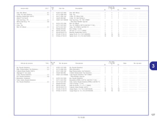 127
15.10.00
No. de
No. Rdo
Articulo de servicio THLL No. de pieza Descripción C-100 BIZ Note No. de série
Ref.
W Y ES
Ref.
Reqd. No.
Service item F.R.T. Part. No. Description C-100 BIZ Note Serial No.
Nº
W Y ES
31 42301-GCE-900 Eje, Rueda Delantera............................................... 1 1 1 .............. ..................... .......................
2 42713-GBG-950 Aleta Neumático ...................................................... 1 1 1 .............. ..................... .......................
3 44311-GN5-760 Buje Distanciadora, Eje Delantero........................... 1 1 1 .............. ..................... .......................
4 44620-400-000 Collarin Distanciador, Eje Delantero........................ 1 1 1 .............. ..................... .......................
5 44601-GCE-900ZA Cubo Rueda Delantera *NH-109MS*
Plata Metalica Special .......................................... 1 1 1 .............. ..................... .......................
6 44701-GCE-900 Aro, Rueda Delantera .............................................. 1 1 1 .............. ..................... .......................
7 44711-GCE-902 Neumático (PIRELLI MT15), (60/100-17 33L).......... 1 1 1 .............. ..................... .......................
8 42712-GCE-901 Tubo, Goma, Rueda Delantera (PIRELLI 60/100-17) .. 1 1 1 .............. ..................... .......................
9 90306-KF0-003 Tuerca Flange, 12 mm............................................. 1 1 1 .............. ..................... .......................
10 90755-229-003 Sello de Aceite, 21 x 37 x 7 (ARAI).......................... 1 1 1 .............. ..................... .......................
11 96140-63010-10 Cojinete, Bolas Radial, 6301U................................. 2 2 2 .............. ..................... .......................
12 97228-21145-F0 Juego Rayos, 12 x 152.5 (INTERIOR) ..................... 18 18 18 .............. ..................... .......................
13 97546-21144-F0 Juego Rayos A, 12 x 152 (EXTERIOR) .................... 18 18 18 .............. ..................... .......................
Eje, Rueda Delantera ............................................0-2
Buje, Distanciadora, Eje Delantero........................0.4
• Cojinete Bolas Radial, 6301U
(Agregue 0.1 de cada)
Cubo, Rueda Delantera.........................................2.3
Ens. Rueda Delantera............................................0.8
• Neumático, Delantero
• Tubo, Goma, Rueda Delantera
Aro, Rueda Delantera............................................2.2
1 42301-GCE-900 Axle, RR. Wheel ....................................................... 1 1 1 .............. ..................... .......................
2 42713-GBG-950 Flap, Tire.................................................................. 1 1 1 .............. ..................... .......................
3 44311-GN5-760 Collar, FR. Wheel Side............................................. 1 1 1 .............. ..................... .......................
4 44620-400-000 Collar, FR. Axle Distance......................................... 1 1 1 .............. ..................... .......................
5 44601-GCE-900ZA Hub Sub Assy., FR. *NH-109MS*
Shot Silver Metallic Special................................... 1 1 1 .............. ..................... .......................
6 44701-GCE-900 Rim, FR. Wheel ........................................................ 1 1 1 .............. ..................... .......................
7 44711-GCE-902 Tire, FR. (PIRELLI MT15) (60/100-17 33L)............... 1 1 1 .............. ..................... .......................
8 42712-GCE-901 Tube, Tire (PIRELLI 60/100-17) ............................... 1 1 1 .............. ..................... .......................
9 90306-KF0-003 Nut, Flange, 12 mm ................................................. 1 1 1 .............. ..................... .......................
10 90755-229-003 Oil Seal, 21 x 37 x 7 (ARAI) ..................................... 1 1 1 .............. ..................... .......................
11 96140-63010-10 Bearing, Radial Ball, 6301U..................................... 2 2 2 .............. ..................... .......................
12 97228-21145-F0 Spoke Set B, 12 x 152.5 (INSIDE) ........................... 18 18 18 .............. ..................... .......................
13 97546-21144-F0 Spoke Set A, 12 x 152 (OUTSIDE)........................... 18 18 18 .............. ..................... .......................
Axle, RR. Wheel.....................................................0-2
Collar, FR. Axle Distance.......................................0.4
• Bearing, Radial Ball, 6301U
(Add 0.1 for Each)
Hub Sub Assy., FR. ...............................................2.3
Wheel Sub Assy., FR. ............................................0.8
• Tire, FR.
• Tube, Tire
Rim, FR. Wheel ......................................................2.2
 