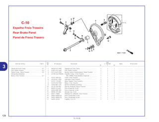 Ref.
Qtd.
Item de serviço T.M.O. Nº da peça Descrição C-100 BIZ Nota Nº de série
Nº
W Y ES
1 06430-GCE-900 Sapatas de Freio Comp........................................... 1 1 1 .............. ..................... .......................
2 42301-GCE-900 Eixo, Roda Traseira.................................................. 1 1 1 .............. ..................... .......................
3 42313-GCE-900 Bucha Lateral, Distanciadora, Roda Traseira.......... 1 1 1 .............. ..................... .......................
4 43100-GCE-900ZA Espelho Comp., Freio Traseiro ................................ 1 1 1 .............. ..................... .......................
*NH-109MS* Prata Metálica Especial................... 1 1 1 .............. ..................... .......................
5 43141-400-020 Came, Freio Traseiro ............................................... 1 1 1 .............. ..................... .......................
6 43145-KC1-000 Indicador, Freio Traseiro.......................................... 1 1 1 .............. ..................... .......................
7 43151-110-000 Mola, Sapata, Freio Traseiro.................................... 2 2 2 .............. ..................... .......................
8 43410-GCE-900 Braço, Freio Traseiro ............................................... 1 1 1 .............. ..................... .......................
9 43434-ME1-670 Bucha Limitadora do Braço..................................... 1 1 1 .............. ..................... .......................
10 45134-250-000 Anel de Vedação, Braço Traseiro............................ 1 1 1 .............. ..................... .......................
11 90301-473-003 Porca Especial, 6 mm.............................................. 1 1 1 .............. ..................... .......................
12 90302-KBP-900 Porca Especial, 6 mm.............................................. 1 1 1 .............. ..................... .......................
13 90505-425-000 Arruela Lisa, 8 mm................................................... 1 1 1 .............. ..................... .......................
14 92811-10000 Parafuso A, Limitador, Freio Traseiro ...................... 1 1 1 .............. ..................... .......................
15 94001-06000-0S Porca Sextavada, 6 mm........................................... 1 1 1 .............. ..................... .......................
16 94001-08000-0S Porca Sextavada, 8 mm........................................... 1 1 1 .............. ..................... .......................
17 94201-20150 Cupilha, 2,0 x 15...................................................... 1 1 1 .............. ..................... .......................
C-10
Espelho Freio Traseiro
Rear Brake Panel
Panel de Freno Trasero
128
15.10.00
Sapata de Freio Comp ..........................................0,1
Eixo, Roda Traseira ...............................................0,3
Painel Comp., Roda Traseira.................................0,5
(Inclui Peça Relativa)
Braço, Freio Traseiro .............................................0,1
3
 