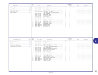 129
15.10.00
No. de
No. Rdo
Articulo de servicio THLL No. de pieza Descripción C-100 BIZ Note No. de série
Ref.
W Y ES
Ref.
Reqd. No.
Service item F.R.T. Part. No. Description C-100 BIZ Note Serial No.
Nº
W Y ES
31 06430-GCE-900 Ens. Zapata de Freno .............................................. 1 1 1 .............. ..................... .......................
2 42301-GCE-900 Eje, Rueda Trasera .................................................. 1 1 1 .............. ..................... .......................
3 42313-GCE-900 Buje Distanciadora, Freno Trasero.......................... 1 1 1 .............. ..................... .......................
4 43100-GCE-900ZA Panel Freno Trasero................................................. 1 1 1 .............. ..................... .......................
*NH-109MS* Plata Metalica Special........................ 1 1 1 .............. ..................... .......................
5 43141-400-020 Leva, Freno Trasero................................................. 1 1 1 .............. ..................... .......................
6 43145-KC1-000 Indicador Desgaste, Freno Trasero......................... 1 1 1 .............. ..................... .......................
7 43151-110-000 Resorte, Panel, Freno Trasero ................................. 2 2 2 .............. ..................... .......................
8 43410-GCE-900 Brazo, Freno Trasero ............................................... 1 1 1 .............. ..................... .......................
9 43434-ME1-670 Buje, Freno Trasero ................................................. 1 1 1 .............. ..................... .......................
10 45134-250-000 Anillo de Sellado, Brazo Trasero ............................. 1 1 1 .............. ..................... .......................
11 90301-473-003 Tuerca Especial, 6 mm............................................ 1 1 1 .............. ..................... .......................
12 90302-KBP-900 Tuerca Especial, 6 mm............................................ 1 1 1 .............. ..................... .......................
13 90505-425-000 Arandela Sencilla, 8 mm.......................................... 1 1 1 .............. ..................... .......................
14 92811-10000 Perno A, Panel, Freno Trasero................................. 1 1 1 .............. ..................... .......................
15 94001-06000-0S Tuerca Hex., 6 mm .................................................. 1 1 1 .............. ..................... .......................
16 94001-08000-0S Tuerca Hex., 8 mm .................................................. 1 1 1 .............. ..................... .......................
17 94201-20150 Cerrilha, 2.0 x 15...................................................... 1 1 1 .............. ..................... .......................
Ens. Zapata de Freno............................................0.1
Eje, Rueda Trasera................................................0.3
Panel, Freno Trasero .............................................0.5
(Incluye Pieza Relacionada)
Palanca de Freno Trasero .....................................0.1
1 06430-GCE-900 Shoe Set, Brake ....................................................... 1 1 1 .............. ..................... .......................
2 42301-GCE-900 Axle, RR. Wheel ....................................................... 1 1 1 .............. ..................... .......................
3 42313-GCE-900 Collar, RR. Brake Panel Side ................................... 1 1 1 .............. ..................... .......................
4 43100-GCE-900ZA Panel Comp., RR. Brake.......................................... 1 1 1 .............. ..................... .......................
*NH-109MS* Shot Silver Metallic Special ................ 1 1 1 .............. ..................... .......................
5 43141-400-020 Cam, RR. Brake ....................................................... 1 1 1 .............. ..................... .......................
6 43145-KC1-000 Indicator, RR. Brake................................................. 1 1 1 .............. ..................... .......................
7 43151-110-000 Spring, Brake Shoe.................................................. 2 2 2 .............. ..................... .......................
8 43410-GCE-900 Arm, RR. Brake ........................................................ 1 1 1 .............. ..................... .......................
9 43434-ME1-670 Rubber, Stopper Arm............................................... 1 1 1 .............. ..................... .......................
10 45134-250-000 Dust Seal, Brake Cam.............................................. 1 1 1 .............. ..................... .......................
11 90301-473-003 Nut, Special, 6 mm .................................................. 1 1 1 .............. ..................... .......................
12 90302-KBP-900 Nut, Special, 6 mm .................................................. 1 1 1 .............. ..................... .......................
13 90505-425-000 Washer Plain, 8 mm................................................. 1 1 1 .............. ..................... .......................
14 92811-10000 Bolt A, Brake Stopper .............................................. 1 1 1 .............. ..................... .......................
15 94001-06000-0S Nut, Hex., 6 mm....................................................... 1 1 1 .............. ..................... .......................
16 94001-08000-0S Nut, Hex., 8 mm....................................................... 1 1 1 .............. ..................... .......................
17 94201-20150 Pin, Split, 2.0 x 15 .................................................... 1 1 1 .............. ..................... .......................
Shoe Set, Brake.....................................................0.1
Axle, RR. Wheel.....................................................0.3
Panel Comp., RR. Brake........................................0.5
(Inc. Relative Part)
Arm, RR. Brake......................................................0.1
 