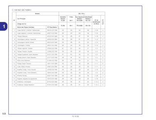 8.B
15.10.00
1
C-100 BIZ (BC100M1)
Modelo (BC-1001)
Vermelho Preto Azul Itaparica Verde Marajó
Cor Principal Maceió Metálico Metálico
Nº de NºNº R-206 NH-1 PB-309M BG-100
identificação de
Código de Cor do Bloco ref.
R-206 NH-1 PB-309M BG-100
Nome das Peças Coloridas Nº Peça Básico
1 Capa Inferior, Corrente Transmissão 40522-GCE-900 ZA ZA ZA ZA C-20 3
2 Capa Superior, Corrente Transmissão 40521-GCE-900 ZA ZA ZA ZA C-20 2
3 Tampa Dianteira 64310-GCE-860 ZA ZB ZC ZD C-29 1
4 Carenagem Lateral, Esquerda 64420-GCE-860 ZA ZB ZC ZD C-14 2
5 Carenagem Lateral, Direita 64410-GCE-860 ZA ZB ZC ZD C-14 1
6 Carenagem, Central 64431-GCE-900 ZA ZA ZA ZA C-14 3
7 Tampa Superior, Guidão 53205-GCE-900 ZC ZG ZH ZJ C-4 7
8 Tampa Traseira, Guidão 53206-GCE-940 ZA ZA ZA ZA C-4 8
9 Tampa Esquerda, Garfo Dianteiro 61221-GCE-900 ZC ZG ZH ZJ C-6 4
10 Tampa Direita, Garfo Dianteiro 61211-GCE-900 ZA ZE ZH ZJ C-6 3
11 Pára-Lama Dianteiro 61100-GCE-900 ZA ZE ZH ZJ C-6 2
12 Flange, Roda Traseira 42611-GCE-900 ZA ZA ZA ZA C-11 5
13 Cubo, Roda Traseira 42601-GCE-900 ZA ZA ZA ZA C-11 7
14 Espelho Comp., Freio Traseiro 43100-GCE-900 ZA ZA ZA ZA C-10 4
15 Espelho Comp., Freio Dianteiro 45010-GCE-900 ZA ZA ZA ZA C-8 6
16 Protetor Pernas 64321-GCE-900 ZA ZA ZA ZA C-29 2
17 Suporte, Superior Escapamento 18315-GCE-900 ZA ZA ZA ZA C-16 3
18 Emblema, Carenagem 87102-GCE-860 ZA ZB ZC ZD C-31.2 3
19 Emblema, Tampa Dianteira 87101-GCE-860 ZA ZB ZC ZD C-31.2 1
 