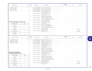 141
15.10.00
No. de
No. Rdo
Articulo de servicio THLL No. de pieza Descripción C-100 BIZ Note No. de série
Ref.
W Y ES
Ref.
Reqd. No.
Service item F.R.T. Part. No. Description C-100 BIZ Note Serial No.
Nº
W Y ES
31 64410-GCE-900ZA Cubretablero Derecho *Tipo 1* ............................... 1 – – .............. ..................... .......................
64410-GCE-900ZB Cubretablero Derecho *Tipo 2* ............................... 1 – – .............. ..................... .......................
64410-GCE-900ZC Cubretablero Derecho *Tipo 3* ............................... 1 – – .............. ..................... .......................
64410-GCE-900ZD Cubretablero Derecho *Tipo 4* ............................... 1 – – .............. ..................... .......................
64410-GCE-980ZA Cubretablero Derecho *Tipo 1*
*R-206* Rojo Maceio............................................. – 1 – .............. ..................... .......................
64410-GCE-980ZB Cubretablero Derecho *Tipo 2*
*NH-1* Negro........................................................ – 1 – .............. ..................... .......................
64410-GCE-980ZC Cubretablero Derecho *Tipo 3*
*PB-261* Azul Andes Metalico ............................. – 1 – .............. ..................... .......................
64410-GCE-980ZD Cubretablero Derecho *Tipo 4*
*BG-115M* Verde Riviera Metalico....................... – 1 – .............. ..................... .......................
64410-GCE-9407A Cubretablero Derecho *Tipo 1*
*R-206* Rojo Maceio............................................. – – 1 .............. ..................... .......................
64410-GCE-940Z8 Cubretablero Derecho *Tipo 2*
*NH-1* Negro........................................................ – – 1 .............. ..................... .......................
64410-GCE-940ZC Cubretablero Derecho *Tipo 3*
*PB-261* Azul Andes Metalico ............................. – – 1 .............. ..................... .......................
64410-GCE-940ZD Cubretablero Derecho *Tipo 4*
*BG-115M* Verde Riviera Metalico....................... – – 1 .............. ..................... .......................
* 64410-GCE-830ZA Cubretablero Derecho
*R-206* Rojo Maceió................................................ – 1 – .............. 1R000001~
* 64410-GCE-830ZB Cubretablero Derecho
*NH-1* Negro........................................................... – 1 – .............. 1R000001~
Cubretablero Derecho...........................................0.5
(Agregue 0.1 de cada)
• Cubretablero Izquierdo
Cubretablero Centrale...........................................0.3
Tabla de Color Cubretablero
Derecho/Izquierdo/Centrale (~99)
Color Principal Tipo
R-206
1
Rojo Maceió
P-28
2
Azul Iguassú
B-156M
3
Azul Biscaia Metálico
Y-155M
4
Amarillo Solar
1 64410-GCE-900ZA Cover Set, R. Body *Type 1*.................................... 1 – – .............. ..................... .......................
64410-GCE-900ZB Cover Set, R. Body *Type 2*.................................... 1 – – .............. ..................... .......................
64410-GCE-900ZC Cover Set, R. Body *Type 3*.................................... 1 – – .............. ..................... .......................
64410-GCE-900ZD Cover Set, R. Body *Type 4*.................................... 1 – – .............. ..................... .......................
64410-GCE-980ZA Cover Set, R. Body *Type 1*
*R-206* Maceió Red ............................................. – 1 – .............. ..................... .......................
64410-GCE-980ZB Cover Set, R. Body *Type 2*
*NH-1* Black......................................................... – 1 – .............. ..................... .......................
64410-GCE-980ZC Cover Set, R. Body *Type 3*
*PB-261* Andes Blue Metallic .............................. – 1 – .............. ..................... .......................
64410-GCE-980ZD Cover Set, R. Body *Type 4*
*BG-115M* Riviera Green Metallic ....................... – 1 – .............. ..................... .......................
64410-GCE-940ZA Cover Set, R. Body *Type 1*
*R-206* Maceió Red ............................................. – – 1 .............. ..................... .......................
64410-GCE-940ZB Cover Set, R. Body *Type 2*
*NH-1* Black......................................................... – – 1 .............. ..................... .......................
64410-GCE-940ZC Cover Set, R. Body *Type 3*
*PB-261* Andes Blue Metallic .............................. – – 1 .............. ..................... .......................
64410-GCE-940ZD Cover Set, R. Body *Type 4*
*BG-115M* Riviera Green Metallic ....................... – – 1 .............. ..................... .......................
* 64410-GCE-830ZA Cover Set, R. Body
*R-206* Maceió Red ................................................ – 1 – .............. 1R000001~
* 64410-GCE-830ZB Cover Set, R. Body
*NH-1* Black............................................................ – 1 – .............. 1R000001~
Cover Set, RR. Body..............................................0.5
(Add 0.1 for Each)
• Cover Set, L. Body
Cover, Body Center...............................................0.3
Chart Color Cover Side, Cover Center (~99)
Main Body Color Type
R-206
1
Maceió Red
P-28
2
Iguassu Blue
B-156M
3
Biscaia Blue Metallic
Y-155M
4
Solar Yellow
 