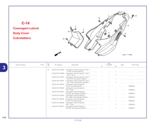 Ref.
Qtd.
Item de serviço T.M.O. Nº da peça Descrição C-100 BIZ Nota Nº de série
Nº
W Y ES
(2) 64420-GCE-940ZA Carenagem Lateral Esquerda *Tipo 1*
*R-206* Vermelho Maceió..................................... – – 1 .............. ..................... .......................
64420-GCE-940ZB Carenagem Lateral Esquerda *Tipo 2*
*NH-1* Preto ......................................................... – – 1 .............. ..................... .......................
64420-GCE-940ZC Carenagem Lateral Esquerda *Tipo 3*
*PB-261M* Azul Andes Metálico ........................... – – 1 .............. ..................... .......................
64420-GEE-940ZD Carenagem Lateral Esquerda *Tipo 4*
*BG-115M* Verde Riviera Metálico....................... – – 1 .............. ..................... .......................
* 64420-GCE-830ZA Carenagem Lateral Esquerda
*R-206* Vermelho Maceió........................................ – 1 – .............. 1R000001~
* 64420-GCE-830ZB Carenagem Lateral Esquerda
*NH-1* Preto ............................................................ – 1 – .............. 1R000001~
* 64420-GCE-830ZC Carenagem Lateral Esquerda
*PB-309* Azul Itaparica Metálico............................. – 1 – .............. 1R000001~
* 64420-GCE-830ZD Carenagem Lateral Esquerda
*BG-100M* Verde Marajó Metálico.......................... – 1 – .............. 1R000001~
* 64420-GCE-860ZA Carenagem Lateral Esquerda
*R-206* Vermelho Maceió........................................ – – 1 .............. 1R000001~
* 64420-GCE-860ZB Carenagem Lateral Esquerda
*NH-1* Preto ............................................................ – – 1 .............. 1R000001~
* 64420-GCE-860ZC Carenagem Lateral Esquerda
*PB-309* Azul Itaparica Metálico............................. – – 1 .............. 1R000001~
C-14
Carenagem Lateral
Body Cover
Cubretablero
144
15.10.00
3
 