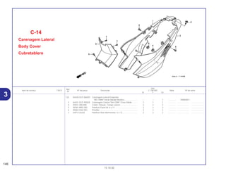 Ref.
Qtd.
Item de serviço T.M.O. Nº da peça Descrição C-100 BIZ Nota Nº de série
Nº
W Y ES
*(2) 64420-GCE-860ZD Carenagem Lateral Esquerda
*BG-100M* Verde Marajó Metálico....................... – – 1 .............. 1R000001~
3 64431-GCE-900ZA Carenagem Central *NH-238R* Cinza Sólido.......... 1 1 1 .............. ..................... .......................
4 83551-300-000 Coxim, Fixação, Tampa Lateral............................... 2 2 2 .............. ..................... .......................
5 90381-MB2-000 Parafuso Especial, 6 x 11 ........................................ 3 3 3 .............. ..................... .......................
6 90683-GAZ-003 Presilha .................................................................... 2 2 2 .............. ..................... .......................
7 93913-24220 Parafuso Auto-Atarraxante, 4 x 12........................... 2 2 2 .............. ..................... .......................
C-14
Carenagem Lateral
Body Cover
Cubretablero
146
15.10.00
3
 