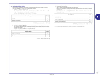 11
15.10.00
3. Cálculo do tempo de serviço
Quando vários serviços são executados em uma mesma motocicleta,o tempo de serviço
deve ser calculado de acordo com a natureza dos serviços
a. Serviços de natureza não duplicada
São serviços sem correlação, isto é , serviços cuja execução de um não afeta o outro .O
tempo de serviço será a soma de cada peça substituida.
Exemplo: Substituição do Cilindro e Mola de Embreagem
O T.M.O. para o serviço é 1,5 + 0,7 = 2,2
b. Serviços de natureza duplicada
São serviços cuja execução de um afeta diretamente o outro.O tempo de serviço será da
peça de maior tempo.
Exemplo: Substituição do Pistão e Junta do Cabeçote
O T.M.O. para o serviço será 1,6
c. Serviços de natureza mista
Tipo de serviço comum no reparo de uma motocicleta
São serviços de natureza duplicada executados simultaneamente com serviço e natureza
não duplicada.
Exemplo: Substituição do Tambor Seletor Comp. Árvore e Manivelas Comp. e Junta da
Carcaça do Motor.
O T.M.O. para o serviço é (4,0 + 4,2) – 3,8 = 4,4
O T.M.O identificado com asterisco (*) inclui a remoção e instalação do motor
Item de Serviço T.M.O.
Tambor Seletor *4,0
Árvore de Manivelas *4,2
Junta da Carcaça do Motor *3,8
Item de Serviço T.M.O.
Junta do Cabeçote 1,2
Pistão 1,6
Item de Serviço T.M.O.
Cilindro 1,5
Mola de Embreagem 0,7
1
 