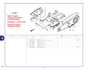 Ref.
Qtd.
Item de serviço T.M.O. Nº da peça Descrição C-100 BIZ Nota Nº de série
Nº
W Y ES
16 90513-405-000 Bucha, 6 x 9............................................................. 1 1 1 .............. ..................... BR, 1LA
17 90563-KC5-000 Bucha de Fixação, Capa da Corrente..................... 1 1 1 .............. ..................... BR, 1LA
18 92812-20000 Parafuso A ............................................................... 1 1 1 .............. ..................... .......................
19 94001-08000-0S Porca Sextavada, 8 mm........................................... 1 1 1 .............. ..................... .......................
20 94101-08000 Arruela Lisa, 8 mm................................................... 1 1 1 .............. ..................... .......................
21 94111-10000 Arruela de Pressão, 10 mm ..................................... 1 1 1 .............. ..................... .......................
22 94201-20150 Cupilha, 2,0 x 15...................................................... 1 1 1 .............. ..................... .......................
23 95701-06012-07 Parafuso Flange, 6 x 12........................................... 2 2 2 .............. ..................... BR, 1LA
95701-06012-00 Parafuso Flange, 6 x 12........................................... 4 – – .............. ..................... 2LA
C-20
Garfo Traseiro
• Capa da Corrente
de Transmissão
Swingarm • Chain Case
Horquilla Trasera
• Caja de Cadena
160
15.10.00
3
 