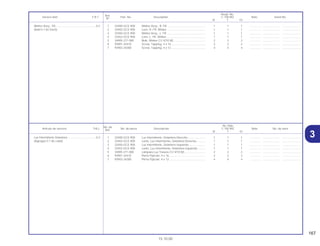 167
15.10.00
No. de
No. Rdo
Articulo de servicio THLL No. de pieza Descripción C-100 BIZ Note No. de série
Ref.
W Y ES
Ref.
Reqd. No.
Service item F.R.T. Part. No. Description C-100 BIZ Note Serial No.
Nº
W Y ES
31 33400-GCE-900 Luz Intermitente, Delantera Derecha....................... 1 1 1 .............. ..................... .......................
2 33402-GCE-900 Lente, Luz Intermitente, Delantera Derecha............ 1 1 1 .............. ..................... .......................
3 33450-GCE-900 Luz Intermitente, Delantera Izquierda ..................... 1 1 1 .............. ..................... .......................
4 33452-GCE-900 Lente, Luz Intermitente, Delantera Izquierda .......... 1 1 1 .............. ..................... .......................
5 34905-271-000 Lámpara Luz Trasera (12 V/10 W)........................... 2 2 2 .............. ..................... .......................
6 93901-24410 Perno Fijácion, 4 x 16 .............................................. 2 2 2 .............. ..................... .......................
7 93903-34380 Perno Fijácion, 4 x 12 .............................................. 4 4 4 .............. ..................... .......................
Luz Intermitente Delantera ....................................0.2
(Agregue 0.1 de cada)
1 33400-GCE-900 Winker Assy., R. FR. ................................................ 1 1 1 .............. ..................... .......................
2 33402-GCE-900 Lens, R. FR. Winker ................................................. 1 1 1 .............. ..................... .......................
3 33450-GCE-900 Winker Assy., L. FR.................................................. 1 1 1 .............. ..................... .......................
4 33452-GCE-900 Lens, L. FR. Winker.................................................. 1 1 1 .............. ..................... .......................
5 34905-271-000 Bulb, Winker (12 V/10 W)......................................... 2 2 2 .............. ..................... .......................
6 93901-24410 Screw, Tapping, 4 x 16............................................ 2 2 2 .............. ..................... .......................
7 93903-34380 Screw, Tapping, 4 x 12............................................ 4 4 4 .............. ..................... .......................
Winker Assy., FR....................................................0.2
(Add 0.1 for Each)
 