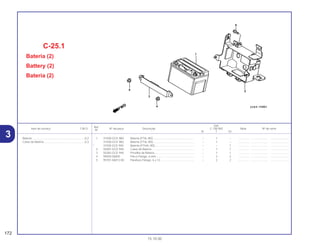 Ref.
Qtd.
Item de serviço T.M.O. Nº da peça Descrição C-100 BIZ Nota Nº de série
Nº
W Y ES
1 31500-GCE-980 Bateria (FT4L-BS) .................................................... – 1 – .............. ..................... .......................
31500-GCE-982 Bateria (YT4L-BS) .................................................... – 1 – .............. ..................... .......................
* 31500 GCE 940 Bateria (FTH4L-BS).................................................. – – 1 .............. ..................... .......................
2 50381-GCE-940 Caixa da Bateria ...................................................... – 1 1 .............. ..................... .......................
3 50382-GCE-940 Presilha da Bateria................................................... – 1 1 .............. ..................... .......................
4 94050-06000 Porca Flange, 6 mm................................................. – 2 2 .............. ..................... .......................
5 95701-06012-00 Parafuso Flange, 6 x 12........................................... – 2 2 .............. ..................... .......................
C-25.1
Bateria (2)
Battery (2)
Bateria (2)
172
15.10.00
Bateria ...................................................................0,2
Caixa da Bateria....................................................0,3
3
 