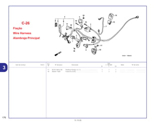 Ref.
Qtd.
Item de serviço T.M.O. Nº da peça Descrição C-100 BIZ Nota Nº de série
Nº
W Y ES
17 95701-06012-00 Parafuso Flange, 6 x 12........................................... 1 1 1 .............. ..................... .......................
18 98200-11000 Fusível A (10 A)........................................................ 1 2 2 .............. ..................... .......................
C-26
Fiação
Wire Harness
Alambraje Principal
176
15.10.00
3
 