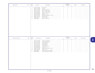 183
15.10.00
No. de
No. Rdo
Articulo de servicio THLL No. de pieza Descripción C-100 BIZ Note No. de série
Ref.
W Y ES
Ref.
Reqd. No.
Service item F.R.T. Part. No. Description C-100 BIZ Note Serial No.
Nº
W Y ES
31 80123-GN5-900 Presilla, Herramienta................................................ 1 1 1 .............. ..................... .......................
2 89010-GCE-900 Juego, Herramienta ................................................. 1 1 1 .............. ..................... .......................
3 89216-GCE-900 Llave de Bujiás ........................................................ 1 1 1 .............. ..................... .......................
4 89222-443-900 Llave Phillips, 1........................................................ 1 1 1 .............. ..................... .......................
5 89224-443-900 Destornillador 3........................................................ 1 1 1 .............. ..................... .......................
6 89225-KW8-900 Llave Fija, 10 x 12.................................................... 1 1 1 .............. ..................... .......................
7 89226-KW8-901 Llave Fija, 14 x 17.................................................... 1 1 1 .............. ..................... .......................
8 89228-443-900 Mango de la Llave, 120 mm .................................... 1 1 1 .............. ..................... .......................
9 89229-GCE-900 Llave Sex, 19 ........................................................... 1 1 1 .............. ..................... .......................
10 99005-02000 Mango de la Llave de Bujias ................................... 1 1 1 .............. ..................... .......................
11 99008-01600 Saco Herramienta, 160 mm..................................... 1 1 1 .............. ..................... .......................
1 80123-GN5-900 Band, Tool................................................................ 1 1 1 .............. ..................... .......................
2 89010-GCE-900 Tool Set.................................................................... 1 1 1 .............. ..................... .......................
3 89216-GCE-900 Wrench, Spark Plug................................................. 1 1 1 .............. ..................... .......................
4 89222-443-900 Driver 1, Plus Screw................................................. 1 1 1 .............. ..................... .......................
5 89224-443-900 Driver 3, Minus Screw.............................................. 1 1 1 .............. ..................... .......................
6 89225-KW8-900 Spanner, 10 x 12...................................................... 1 1 1 .............. ..................... .......................
7 89226-KW8-900 Spanner, 14 x 17...................................................... 1 1 1 .............. ..................... .......................
8 89228-443-900 Handle, Eye Wrench, 120 mm................................. 1 1 1 .............. ..................... .......................
9 89229-GCE-900 Wrench, Eye, 19....................................................... 1 1 1 .............. ..................... .......................
10 99005-02000 Bar B, Handle .......................................................... 1 1 1 .............. ..................... .......................
11 99008-01600 Bag, Tool, 160 mm................................................... 1 1 1 .............. ..................... .......................
 