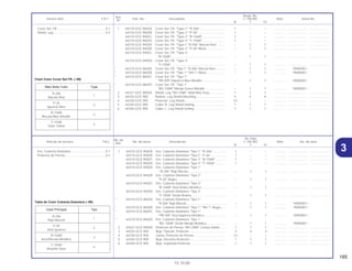 185
15.10.00
No. de
No. Rdo
Articulo de servicio THLL No. de pieza Descripción C-100 BIZ Note No. de série
Ref.
W Y ES
Ref.
Reqd. No.
Service item F.R.T. Part. No. Description C-100 BIZ Note Serial No.
Nº
W Y ES
31 64310-GCE-900ZA Ens. Cubierta Delantera *Tipo 1* *R-206* ............... 1 – – .............. ..................... .......................
64310-GCE-900ZB Ens. Cubierta Delantera *Tipo 2* *P-26*.................. 1 – – .............. ..................... .......................
64310-GCE-900ZC Ens. Cubierta Delantera *Tipo 3* *B-156M* ............ 1 – – .............. ..................... .......................
64310-GCE-900ZD Ens. Cubierta Delantera *Tipo 4* *Y-155M*............. 1 – – .............. ..................... .......................
64310-GCE-940ZA Ens. Cubierta Delantera *Tipo 1*
* R-206* Rojo Maceio............................................ – 1 1 .............. ..................... .......................
64310-GCE-940ZB Ens. Cubierta Delantera *Tipo 2*
*P-26* Negro......................................................... – 1 1 .............. ..................... .......................
64310-GCE-940ZC Ens. Cubierta Delantera *Tipo 3*
*B-156M* Azul Andes Metalico............................. – 1 1 .............. ..................... .......................
64310-GCE-940ZD Ens. Cubierta Delantera *Tipo 4*
*Y-155M* Verde Riviera ........................................ – 1 1 .............. ..................... .......................
* 64310-GCE-860ZA Ens. Cubierta Delantera *Tipo 1*
*R-206* Rojo Maceió................................................. – 1 1 .............. 1R000001~
* 64310-GCE-860ZB Ens. Cubierta Delantera *Tipo 1* *NH-1* Negro...... – 1 1 .............. 1R000001~
* 64310-GCE-860ZC Ens. Cubierta Delantera *Tipo 1*
*PB-309* Azul Itaparica Metálica.......................... – 1 1 .............. 1R000001~
* 64310-GCE-860ZD Ens. Cubierta Delantera *Tipo 1*
*BG-100M* Verde Marajó Metálica....................... – 1 1 .............. 1R000001~
2 64321-GCE-900ZA Protector de Pernas *NH-238R* Ceniza Solido ....... 1 1 1 .............. ..................... .......................
3 64325-GCE-900 Buje, Fijácion, Protector........................................... 4 4 4 .............. ..................... .......................
4 64330-GCE-900 Goma, Protector de Pernas ..................................... (1) – – .............. ..................... .......................
5 64345-GCE-900 Buje, Derecha Protector .......................................... 1 1 1 .............. ..................... .......................
6 64346-GCE-900 Buje, Izquierda Protector......................................... 1 1 1 .............. ..................... .......................
Ens. Cubierta Delantera ........................................0.1
Protector de Pernas...............................................0.2
Tabla de Color Cubierta Delantera (~99)
Color Principal Tipo
R-206
1
Rojo Maceió
P-28
2
Azul Iguassú
B-156M
3
Azul Biscaia Metalico
Y-155M
4
Amarillo Solar
1 64310-GCE-900ZA Cover Set, FR. *Type 1* *R-206*.............................. 1 – – .............. ..................... .......................
64310-GCE-900ZB Cover Set, FR. *Type 2* *P-28*................................ 1 – – .............. ..................... .......................
64310-GCE-900ZC Cover Set, FR. *Type 3* *B-156M*........................... 1 – – .............. ..................... .......................
64310-GCE-900ZD Cover Set, FR. *Type 4* *Y-155M*........................... 1 – – .............. ..................... .......................
64310-GCE-940ZA Cover Set, FR. *Type 1* R-206* Maceio Red........... – 1 1 .............. ..................... .......................
64310-GCE-940ZB Cover Set, FR. *Type 2* *P-28* Black...................... – 1 1 .............. ..................... .......................
64310-GCE-940ZC Cover Set, FR. *Type 3*
*B-156M*............................................................... – 1 1 .............. ..................... .......................
64310-GCE-940ZD Cover Set, FR. *Type 4*
*Y-155M*............................................................... – 1 1 .............. ..................... .......................
* 64310-GCE-860ZA Cover Set, FR. *Tipo 1* *R-206* Maceió Red............. – 1 1 .............. 1R000001~
* 64310-GCE-860ZB Cover Set, FR. *Tipo 1* *NH-1* Black...................... – 1 1 .............. 1R000001~
* 64310-GCE-860ZC Cover Set, FR. *Tipo 1*
*PB-309* Itaparica Blue Metallic........................... – 1 1 .............. 1R000001~
* 64310-GCE-860ZD Cover Set, FR. *Tipo 1*
*BG-100M* Marajo Green Metallic ....................... – 1 1 .............. 1R000001~
2 64321-GCE-900ZA Shield, Leg *NH-238R* Solid Max Gray................... 1 1 1 .............. ..................... .......................
3 64325-GCE-900 Rubber, Leg Shield Mounting.................................. 4 4 4 .............. ..................... .......................
4 64330-GCE-900 Protector, Leg Shield ............................................... (1) – – .............. ..................... .......................
5 64345-GCE-900 Collar, R. Leg Shield Setting.................................... 1 1 1 .............. ..................... .......................
6 64346-GCE-900 Collar, L. Leg Shield Setting. ................................... 1 1 1 .............. ..................... .......................
Cover Set, FR.........................................................0.1
Shield, Leg.............................................................0.2
Chart Color Cover Set FR. (~99)
Main Body Color Type
R-206
1
Maceió Red
P-28
2
Iguassú Blue
B-156M
3
Biscaia Blue Metallic
Y-155M
4
Solar Yellow
 