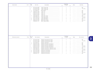 189
15.10.00
No. de
No. Rdo
Articulo de servicio THLL No. de pieza Descripción C-100 BIZ Note No. de série
Ref.
W Y ES
Ref.
Reqd. No.
Service item F.R.T. Part. No. Description C-100 BIZ Note Serial No.
Nº
W Y ES
31 81219-GCE-900 Etiqueta, Precaución de Carga ............................... 1 1 1 .............. ..................... BR
* 81218-GCE-950 Etiqueta, Precaución de Carga ............................... 1 – – .............. ..................... 1LA, 2LA
* 81218-GCE-900 Etiqueta, Precaución de Carga ............................... 1 1 1 .............. ..................... .......................
2 87125-087-910 Etiqueta, Fabricante................................................. 1 1 1 .............. ..................... BR
3 87505-GCE-900 Etiqueta, Precaução, Neumáticos ........................... 1 1 1 .............. ..................... BR
* 87505-GCE-830 Etiqueta, Precaução, Neumáticos ........................... 1 1 1 .............. ..................... BR
87505-GCE-950 Etiqueta, Precaução, Neumáticos ........................... 1 – – .............. ..................... 1LA, 2LA
* 87505-GCE-850 Etiqueta, Precaução, Neumáticos ........................... 1 1 1 .............. ..................... 1LA, 2LA
4 87507-KB1-810 Etiqueta, Precaución, Cadena de Levas................. 1 1 1 .............. ..................... BR
87507-KW2-970 Etiqueta, Precaución, Cadena de Levas................. 1 – – .............. ..................... 1LA, 2LA
5 87512-GCE-960 Etiqueta de Transmisión .......................................... 1 1 1 .............. ..................... 1LA, 2LA
6 87512-GCE-940 Etiqueta de Transmisión .......................................... 1 1 1 .............. ..................... BR
7 87560-GCE-950 Etiqueta de Precaución ........................................... 1 – – .............. ..................... 1LA, 2LA
87560-KE2-710 Etiqueta de Precaución ........................................... 1 1 1 .............. ..................... BR
1 81219-GCE-900 Label, Cargo Limit ................................................... 1 1 1 .............. ..................... BR
* 81218-GCE-950 Label, Cargo Limit ................................................... 1 1 1 .............. ..................... 1LA, 2LA
* 81218-GCE-900 Label, Cargo Limit ................................................... 1 1 1 .............. ..................... .......................
2 87125-087-910 Plate, Name ............................................................. 1 1 1 .............. ..................... BR
3 87505-GCE-900 Label, Tire................................................................ 1 1 1 .............. ..................... BR
* 87505-GCE-830 Label, Tire................................................................ 1 1 1 .............. ..................... BR
87505-GCE-950 Label, Tire................................................................ 1 – – .............. ..................... 1LA , 2LA
* 87505-GCE-850 Label, Tire................................................................ 1 1 1 .............. ..................... 1LA, 2LA
4 87507-KB1-810 Label, Drive Chain ................................................... 1 1 1 .............. ..................... BR
87507-KW2-970 Label, Drive Chain ................................................... 1 – – .............. ..................... 1LA, 2LA
5 87512-GCE-960 Label, Shift Pattern................................................... 1 1 1 .............. ..................... 1LA, 2LA
6 87512-GCE-940 Label, Shift Pattern................................................... 1 1 1 .............. ..................... BR
7 87560-GCE-950 Mark, Drive Caution ................................................. 1 – – .............. ..................... 1LA, 2LA
87560-KE2-710 Mark, Safety Caution................................................ 1 1 1 .............. ..................... BR
 