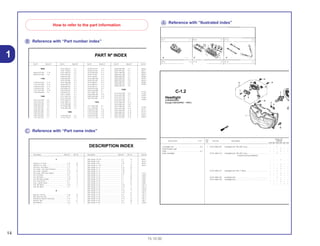 14
15.10.00
1
Ꭾ Reference with “Part number index”
Ꭿ Reference with “Part name index”
Ꭽ Reference with “Ilustrated index”
How to refer to the part information
Ref.
Reqd. No.
Service item F.R.T. Part. No. Description CBR900No. RRN RRP RRR RRS RRT RRV
1 33101-MAE-601 Headlight Unit *NH-285* Gray ........................................... – – 1 – – –
– – – 1 – –
– – – 1 – –
33101-MAE-612 Headlight Unit *NH-283* Gray ........................................... – – 1 – – –
(Caution During Instalation)
– – – 1 – –
– – – 1 – –
– – – 1 – –
– – – 1 – –
33101-MAE-671 Headlight Unit *NH-1* Black.............................................. – – 1 – – –
– – – 1 – –
– – – 1 – –
33101-MAE-691 Headlight Unit .................................................................... – – 1 – – –
33101-MAE-602 Headlight Unit .................................................................... – – – 1 – –
– – – 1 – –
– – – – 1 1
C-1.2
Headlight
(CBR900RRR
Except CM/SI/RRS ~ RRV)
Headlight Unit........................................................0,5
• Bulb Position Light
Bulb .......................................................................0,1
• Bulb, Headlight
Part Nº Block Nº Part Nº Block Nº Part Nº Block Nº Part Nº Block Nº Part Nº
PART Nº INDEX
06000
06430-GCE-900 F-10
06450-GCE-900 F-8
11000
11100-GCE-900 E-12
11191-GCE-900 E-12
11200-GCE-900 E-12
11330-GCE-900 E-6
11341-GCE-900 E-10
11394-GW8-680 E-6
12000
12101-GCE-900 E-5
12191-GS4-761 E-5
12200-GCE-900 E-2
12209-GB4-681 E-3
12237-KEV-305 E-2
12245-KEV-305 E-2
12250-GF6-000 E-2
12251-GF6-010 E-2
12255-GF6-000 E-2
12301-GB6-910 E-1
14321-GB6-911 E-4
14401-178-003 E-4
14431-GN5-911 E-3
14451-035-000 E-3
14500-035-020 E-4
14502-086-000 E-4
14531-035-000 E-4
14541-GB4-680 E-4
14550-GB0-911 E-4
14566-086-030 E-4
14610-086-013 E-4
14615-035-010 E-4
14670-035-031 E-4
14675-178-000 E-4
14711-GN5-913 E-3
14721-GF6-010 E-3
14751-GN5-911 E-3
14761-GN5-911 E-3
14771-GB4-680 E-3
14775-MA6-000 E-3
14781-MA6-000 E-3
15000
15100-GBG-931 E-9
15119-178-000 E-9
16100-GCE-951 E-17
16100-GCE-961 E-17
16118-GB4-003 E-17
16148-141-881 E-17
16155-168-681 E-17
16163-GBG-960 E-17
16165-GCE-901 E-17
16175-GB0-911 E-17
16176-GB0-911 E-17
16199-428-771 E-17
16199-GCE-900 E-17
16201-KCW-880 E-1
16211-GB5-750 E-1
16236-GBG-900 E-12
16910-GAH-690 F-12
16951-KEV-900 E-17
17000
17111-GBG-850 E-1
17111-GN5-980 E-1
17205-GCE-900 F-15
17212-GCE-900 F-15
17213-GCE-900 F-15
17230-GCE-900 F-15
17231-GCE -900 F-15
22630-GB2-000 E-7
22631-HF7-003 E-7
22641-GN8-920 E-7
22660-GCE-900 E-7
22804-GB2-000 E-7
22810-GN5-910 E-6
22820-KEV-900 E-6
22830-GN5-910 E-6
22836-GN5-910 E-6
22846-GN5-910 E-6
23000
23112-GCE-900 E-8
23122-GCE-900 E-7
23123-GCE-900 E-7
23124-GCE-900 E-7
23126-GCE-900 E-7
23211-GN5-910 E-14
23216-GN5-910 E-8
23217-GN5-910 E-8
23221-GCE-900 E-14
23421-KEV-900 E-14
23422-GB4-770 E-14
23431-KEV-900 E-14
23441-KEV-900 E-14
23451 KEV 900 E 14
28262-0
28271-1
28281-0
28281-0
28300-G
30401-G
30410-G
30500-G
30700-K
31110-G
31120-G
31502-G
3150A-K
31600-G
32100-G
32112-2
32113-2
32113-2
32921-0
32981-G
Description Block Nº Ref. Nº Description Block Nº Ref. Nº Descrip
DESCRIPTION INDEX
A
Adjuster S, R. Chain................................................. F-10 18
Adjuster S, R. Chain................................................. F-11 19
Arm Assy., Kick Starter ............................................ F-17 2
Arm Comp., Cam Chain Tensioner.......................... E-4 3
Arm Comp., Gearshift .............................................. E-15 10
Arm Comp., Shift Drum Stopper. ............................. E-15 7
Arm, FR. Brake......................................................... F-8 9
Arm, RR. Brake ........................................................ F-10 8
Arm, RR. Brake Stopper .......................................... F-20 7
Arm, Valve Rocker ................................................... E-3 4
Assy., Cylinder Head ............................................... E-2 5
Axle, RR. Wheel ....................................................... F-10 2
Axle, RR. Whell ........................................................ F-9 1
B
Bag Tool, 160 mm.................................................... F-28 10
Ball, Steel, #6 (3/16)................................................. F-5 12
Band B, Air Cleaner Connecting ............................ F-15 9
Band B1, Wire.......................................................... F-3 21
Band Battery ............................................................ F-25 4
B d T l F 28 1
Bolt, Flange, 10 x 50 ................................................ F-4 16
Bolt, Flange, 6 mm................................................... F-6 6
Bolt, Flange, 6 mm................................................... F-24 2
Bolt, Flange, 6 x 110 ................................................ E-1 19
Bolt, Flange, 6 x 12 .................................................. E-15 23
Bolt, Flange, 6 x 12 .................................................. F-20 23
Bolt, Flange, 6 x 12 .................................................. F-25 6
Bolt, Flange, 6 x 12 .................................................. F-26 14
Bolt, Flange, 6 x 18 .................................................. E-4 19
Bolt, Flange, 6 x 20 .................................................. E-1 20
Bolt, Flange, 6 x 25 .................................................. E-1 18
Bolt, Flange, 6 x 25 .................................................. E-1 21
Bolt, Flange, 6 x 25 .................................................. F-3 22
Bolt, Flange, 6 x 25 .................................................. F-23 12
Bolt, Flange, 6 x 28 .................................................. E-10 2
Bolt, Flange, 6 x 32 .................................................. F-8 15
Bolt, Flange, 6 x 35 .................................................. E-10 3
Bolt, Flange, 6 x 35 .................................................. F-10 19
Bolt, Flange, 6 x 40 .................................................. E-6 19
Bolt, Flange, 6 x 50 .................................................. E-12 12
Bolt, Flange, 6 x 60 .................................................. E-12 13
Bolt, Flange, 6 x 65 .................................................. E-6 20
Bolt, Flange, 6 x 65 .................................................. E-12 14
B lt Fl 6 80 E 6 21
Bush, 2
Bush, O
Bush, R
Bush, R
C.D.I. U
Cable C
Cable C
Cable C
Cable C
Cable,
Cam, B
Cam, F
Camsh
Cap As
Cap, C
Cap, C
Cap, C
Cap, L
Cap, T
Carbur
C b
 