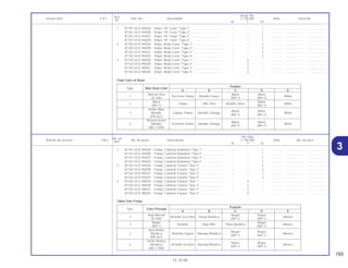 193
15.10.00
No. de
No. Rdo
Articulo de servicio THLL No. de pieza Descripción C-100 BIZ Note No. de série
Ref.
W Y ES
Ref.
Reqd. No.
Service item F.R.T. Part. No. Description C-100 BIZ Note Serial No.
Nº
W Y ES
1 87101-GCE-940ZA Franja, Cubierta Delantera *Tipo 1*......................... – – 1 .............. ..................... .......................
87101-GCE-940ZB Franja, Cubierta Delantera *Tipo 2*......................... – – 1 .............. ..................... .......................
87101-GCE-940ZC Franja, Cubierta Delantera *Tipo 3*......................... – – 1 .............. ..................... .......................
87101-GCE-940ZD Franja, Cubierta Delantera *Tipo 4*......................... – – 1 .............. ..................... .......................
2 87102-GCE-940ZA Franja, Cubierta Trasera *Tipo 1* ............................ – – 2 .............. ..................... .......................
87102-GCE-940ZB Franja, Cubierta Trasera *Tipo 2* ............................ – – 2 .............. ..................... .......................
87102-GCE-940ZC Franja, Cubierta Trasera *Tipo 3* ............................ – – 2 .............. ..................... .......................
87102-GCE-940ZD Franja, Cubierta Trasera *Tipo 4* ............................ – – 2 .............. ..................... .......................
3 87102-GCE-980ZA Franja, Cubierta Trasera *Tipo 1* ............................ – 2 – .............. ..................... .......................
87102-GCE-980ZB Franja, Cubierta Trasera *Tipo 2* ............................ – 2 – .............. ..................... .......................
87102-GCE-980ZC Franja, Cubierta Trasera *Tipo 3* ............................ – 2 – .............. ..................... .......................
87102-GCE-980ZD Franja, Cubierta Trasera *Tipo 4* ............................ – 2 – .............. ..................... .......................
1 87101-GCE-940ZA Stripe, FR. Cover *Type 1*....................................... – – 1 .............. ..................... .......................
87101-GCE-940ZB Stripe, FR. Cover *Type 2*....................................... – – 1 .............. ..................... .......................
87101-GCE-940ZC Stripe, FR. Coyer *Type 3*....................................... – – 1 .............. ..................... .......................
87101-GCE-940ZD Stripe, FR. Cover *Type 4*....................................... – – 1 .............. ..................... .......................
2 87102-GCE-940ZA Stripe, Body Cover *Type 1*.................................... – – 2 .............. ..................... .......................
87102-GCE-940ZB Stripe, Body Cover *Type 2*.................................... – – 2 .............. ..................... .......................
87102-GCE-940ZC Stripe, Body Cover *Type 3*.................................... – – 2 .............. ..................... .......................
87102-GCE-940ZD Stripe, Body Cover *Type 4*.................................... – – 2 .............. ..................... .......................
3 87102-GCE-980ZA Stripe, Body Cover *Type 1*.................................... – 2 – .............. ..................... .......................
87102-GCE-980ZB Stripe, Body Cover *Type 2*.................................... – 2 – .............. ..................... .......................
87102-GCE-980ZC Stripe, Body Cover *Type 3*.................................... – 2 – .............. ..................... .......................
87102-GCE-980ZD Stripe, Body Cover *Type 4*.................................... – 2 – .............. ..................... .......................
Main Body Color
Position
Type
A B C D E
1
Maceió Red
Zecchine Yellow Metallic Green
Black Black
White
(R-206) (NH-1) (NH-1)
2
Black
Yellow HRC Red Metallic Silver
Black
White
(NH-1) (NH-1)
Andes Blue
Black Black
3 Metallic Clipper Yellow Metallic Orange White
(PB-261)
(NH-1) (NH-1)
Riviera Green
Black Black
4 Metallic Zechinne Yellow Metallic Orange White
(BG-115M)
(NH-1) (NH-1)
Color Principal
Posición
Tipo
A B C D E
1
Rojo Maceió
Amarillo Zecchine Verde Metalico
Negro Negro
Blanco
(R-206) (NH-1) (NH-1)
2
Negro
Amarillo Rojo HRC Plata Metalica
Negro
Blanco
(NH-1) (NH-1)
Azul Andes
Negro Negro
3 Metalico Amarillo Clipper Naranja Metalico Blanco
(PB-261)
(NH-1) (NH-1)
Verde Riviera
Negro Negro
4 Metalico Amarillo Zechine Naranja Metalico Blanco
(BG-115M)
(NH-1) (NH-1)
Chart Color of Stripe
Tabla Color Franja
3
 