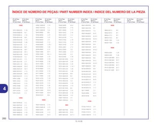 200
15.10.00
Nº da Peça Nº do bloco
Part nº Block nº
Nº de la Pieza Nº del Bloque
Nº da Peça Nº do bloco
Part nº Block nº
Nº de la Pieza Nº del Bloque
Nº da Peça Nº do bloco
Part nº Block nº
Nº de la Pieza Nº del Bloque
Nº da Peça Nº do bloco
Part nº Block nº
Nº de la Pieza Nº del Bloque
Nº da Peça Nº do bloco
Part nº Block nº
Nº de la Pieza Nº del Bloque
Nº da Peça Nº do bloco
Part nº Block nº
Nº de la Pieza Nº del Bloque
ÍNDICE DE NÚMERO DE PEÇAS / PART NUMBER INDEX / INDICE DEL NUMERO DE LA PIEZA
93000
93412-08020-00 C-18
93500-05008-0A M-7
93500-05008-4J C-16
93500-05010-0A M-9
93500-05020-0A C-15
93500-05020-0A C-26
93500-05025-0G C-3
93500-06016-0A M-9
93500-06022-0A M-9
93600-06016-0A M-11
93600-06016-0A M-18
93700-05020-0A C-2
93891-04012-07 C-4
93891-05012-00 C-4
93892-03012-18 M-17
93892-04006-08 M-19
93892-04018-18 M-17
93892-05010-07 C-12
93892-05030-08 M-19
93894-05016-07 C-13
93901-24380 C-24
93901-24410 C-23
93903-25410 C-15
93903-34380 C-23
93913-24220 C-4
93913-24220 C-14
93913-25420 C-2
94000
94001-05000-0S C-3
94001-05070-0S C-3
94001-06000-0S C-10
94001-06000-0S C-11
94001-08000-0S C-10
94001-08000-0S C-20
94002-10000-0S C-19
94002-10070-0S C-3
94021-10000-0S C-21
94030-08000 M-6
94030-08000 C-27
94030-08000 C-27
94050-06000 C-8
94050-06000 C-13
94050-06000 C-25.1
94050-06000 C-26
94050-08000 C-27
94050-10000 M-11
94050-10000 M-11.1
94101-05000 C-16
94101-06000 C-18
94101-08000 C-20
94101-10000 C-21
94103-06000 C-13
94103-08800 C-27
94111-05000 C-16
94111-08000 C-27
94111-10000 C-20
94201-16150 C-18
94201-20150 C-10
94201-20150 C-17
94201-20150 C-20
94201-30250 C-19
94510-12000 M-19
94510-16000 M-16
94540-03019 M-6
95000
95001-55040-40 C-12
95001-55085-40 C-12
95002-02079 M-17
95002-02100 C-12
95002-02659 M-17
95002-50000 M-12
95002-80000 C-15
95011-40000 C-17
95014-10010 C-10
95014-10010 C-11
95014-62100 C-3
95014-71402 C-19
95014-72102 C-19
95014-73100 C-17
95015-32001 C-17
95015-42000 C-8
95015-42000 C-17
95015-53000 C-8
95015-81000 C-18
95301-08110-00 C-27
95701-06012-00 C-20
95701-06012-00 C-25
95701-06012-00 C-25.1
95701-06012-00 C-26
95701-06012-07 C-20
95701-06018-00 M-4
95701-06025-00 M-1
95701-06025-00 C-24
95701-06032-00 C-8
95701-06035-00 C-10
95701-06035-00 C-13
95701-06110-00 M-1
95701-08014-00 C-27
95701-08016-00 C-16
95801-10035-00 C-21
95801-10045-00 C-5
95801-10050-00 C-4
9600
96001-06010-00 M-18
96001-06012-00 M-15
96001-06016-00 M-11.1
96001-06020-00 M-1
96001-06025-00 M-1
96001-06025-07 C-3
96001-06028-00 M-10
96001-06028-00 M-10.1
96001-06032-00 M-10.1
96001-06035-00 M-10
96001-06040-00 M-6
96001-06045-00 M-19
96001-06050-00 M-10.1
96001-06050-00 M-12
96001-06060-00 M-12
96001-06065-00 M-6
96001-06065-00 M-12
96001-06070-00 M-10.1
96001-06080-00 M-6
96100-60000-00 M-8
96100-60010-00 M-14
96100-62010-00 M-14
96100-62030-00 M-14
96120-60010-10 M-19
96140-62030-10 C-11
96140-63010-10 C-9
96140-63010-10 C-11
96211-06000 C-5
96220-30085 M-15
96220-40100 M-15
97000
97228-21145-F0 C-9
97230-41085-P0 C-11
97546-21144-F0 C-9
97658-41084-P0 C-11
98000
98056-56713 M-1
98056-56723 M-1
98056-57713 M-1
98056-57723 M-1
98200-11000 C-25
98200-11000 C-26
99000
99005-02000 C-28
99008-01600 C-28
99102-GHB-0800 M-17
99102-GHB-0850 M-17
99102-GHB-0920 M-17
99102-GHB-0950 M-17
99103-GB0-0400 M-17
99104-GE1-0400 M-17
4
 