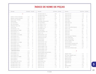 5
201
15.10.00
Descrição Nº do bloco Nº de Ref. Descrição Nº do bloco Nº de Ref. Descrição Nº do bloco Nº de Ref.
A
Ajustador, Corrente de Transmissão ....................... C-10 18
Ajustador, Corrente de Transmissão ....................... C-11 19
Alavanca Comp., Embreagem ................................ M-6 4
Alavanca Direita....................................................... C-3 14
Alça Traseira Direita ................................................ C-27 6
Alça Traseira Esquerda ........................................... C-27 7
Amortecedor Traseiro, Conj..................................... C-21 1
Anéis do Pistão ....................................................... C-7 7
Anel de Retenção, 17 mm ....................................... M-8 11
Anel de Vedação 107 x 2 (ARAI)............................. M-11 6
Anel de Vedação 6 x 1,7 ......................................... M-11 7
Anel de Vedação, 1,3 x 4,3 ..................................... M-17 12
Anel de Vedação, 14,5 mm (ARAI).......................... M-5 6
Anel de Vedação, 18 x 3 ......................................... M-6 16
Anel de Vedação, 2,4 x 25 ...................................... M-17 11
Anel de Vedação, 25 x 2,4 ...................................... M-1 18
Anel de Vedação, 27 x 2,0 ...................................... M-1 16
Anel de Vedação, 27 x 2,0 (ARAI)........................... M-1 16
Anel de Vedação, 3 mm .......................................... M-6 18
Anel de Vedação, 30,8 mm ..................................... M-1 17
Anel de Vedação, 4,8 x 14,5 x 4.............................. C-7 17
Anel de Vedação, 40,5 x 3 ...................................... C-11 8
Anel de Vedação, 40,5 x 3
(NIPPON DUST KEEPER) ..................................... C-11 8
Anel de Vedação, 6 x 1,7 ........................................ M-18 17
Anel de Vedação, 7 x 1,7 ........................................ M-15 21
Anel de Vedação, 8 mm .......................................... M-6 15
Anel de Vedação, 9 x 1,6 (ARAI)............................. M-2 10
Anel de Vedação, A................................................. M-19 9
Anel de Vedação, B................................................. M-19 10
Anel de Vedação, Braço Traseiro............................ C-10 10
Anel Elástico Externo, 12 mm .................................. M-19 13
Anel Elástico Externo, 16 mm .................................. M-16 10
Anel Elástico Externo, 17 mm .................................. M-14 20
Anel Elástico Externo, 22 mm .................................. M-7 20
Anel Elástico Interno, 23 .......................................... M-18 11
Anel Elástico Interno, 45 mm ................................... M-7 19
Anel Elástico, 20 mm ............................................... M-14 21
Anel Elástico, 20 mm ............................................... M-16 9
Anel Elástico, 7 mm ................................................. M-7 21
Anel Limitador, Retentor de Óleo ............................ C-7 15
Anel, Eixo da Bomba ............................................... M-9 5
Anel, Vedação, 13,8 x 2,5........................................ M-10.1 8
Anel, Vedação, 27 x 2,0........................................... M-10.1 7
Anel, Vedação, 27 x 2,0........................................... M-10.1 7
Aro da Roda Traseira............................................... C-11 9
Aro, Roda Dianteira ................................................. C-9 6
Arruela A de Vedação, 7 mm .................................. M-1 14
Arruela B, Trava ....................................................... M-7 17
Arruela de Encosto, 17 mm ..................................... M-14 16
Arruela de Encosto, 20 mm ..................................... M-16 8
Arruela de Encosto, 8 mm ....................................... M-7 18
Arruela de Fixação................................................... C-20 12
Arruela de Fixação................................................... C-29 9
Arruela de Pressão, 10 mm ..................................... C-20 21
Arruela de Pressão, 5 mm ....................................... C-16 9
Arruela de Pressão, 8 mm ....................................... C-27 12
Arruela de Vedação, 12 mm.................................... M-1 15
Arruela de Vedação, 12 mm.................................... M-4 16
Arruela de Vedação, 14 mm.................................... M-4 15
Arruela de Vedação, 7 mm...................................... M-1 13
Arruela de Vedação, Coluna de Direção................. C-5 7
Arruela Entalhada B, 17 mm.................................... M-8 15
Arruela Entalhada, 17 mm ....................................... M-14 18
Arruela Entalhada, 20 mm ....................................... M-14 19
Arruela Entalhada, 20 x 1,2 ..................................... M-14 17
Arruela Especial....................................................... C-29 10
Arruela Especial, 8 mm............................................ C-7 14
Arruela Lisa, 10 mm................................................. C-21 6
Arruela Lisa, 4 x 8 .................................................... M-6 11
Arruela Lisa, 5 mm................................................... C-16 8
Arruela Lisa, 6 mm................................................... C-13 19
Arruela Lisa, 6 mm................................................... C-18 7
Arruela Lisa, 8 mm................................................... C-10 13
Arruela Lisa, 8 mm................................................... C-20 20
Arruela Lisa, 8 mm................................................... C-27 11
Arruela Trava ........................................................... M-7 16
Arruela Trava B ........................................................ M-8 14
Arruela Trava, 6 mm ................................................ C-1 7
Arruela, 10 mm ........................................................ M-11 4
Arruela, 10 mm ........................................................ M-11.1 5
Arruela, 11 mm (vendas Suspensas) ...................... C-17 8
Arruela, 17 mm ........................................................ M-16 7
Arruela, 30 x 45 x 0,8............................................... M-7 15
Arruela, 8 mm .......................................................... M-4 17
Arruela, 8 mm .......................................................... M-6 10
Arruela, 8 mm .......................................................... C-17 9
Arruela, Engrenagem, Velocímetro.......................... C-8 5
Arruela, Tambor Seletor........................................... M-15 18
Arruela, Trava do Vedador ...................................... C-5 8
Árvore de Comando Comp...................................... M-3 2
Árvore de Manivelas ................................................ M-13 1
Árvore Principal de Transmissão (12D)................... M-14 1
Árvore Secundária de Transmissão ........................ M-14 2
Assento Comp. ........................................................ C-13 2
Assento Interno da Mola da Válvula ........................ M-3 11
B
Bagageiro Traseiro .................................................. C-27 5
Base Comp., Sinalizador Traseiro ........................... C-24 5
Batente B, Cavalete ................................................. C-19 4
Bateria (FT4L-BS) .................................................... C-25.1 1
Bateria (FTH4L-BS).................................................. C-25.1 1
Bateria (YB2,5L-A) ................................................... C-25 1
Bateria (YT4L-BS) .................................................... C-25.1 1
Biela ......................................................................... M-13 6
Bobina de Ignição ................................................... C-26 3
Bóia, Jogo................................................................ M-17 3
ÍNDICE DE NOME DE PEÇAS
 