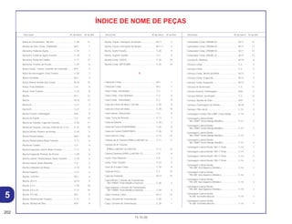 5
202
15.10.00
Descrição Nº do bloco Nº de Ref. Descrição Nº do bloco Nº de Ref. Descrição Nº do bloco Nº de Ref.
Bolsa de Ferramentas, 160 mm............................... C-28 11
Bomba de Óleo Comp. (YAMADA) ......................... M-9 1
Borracha, Pedal de Apoio ....................................... C-18 2
Borracha, Pedal de Apoio Traseiro ......................... C-18 3
Borracha, Pedal de Câmbio .................................... C-17 13
Borracha, Protetor de Pernas .................................. C-29 4
Braço Comp., Tensor, Corrente de Comando......... M-4 3
Braço de Ancoragem, Freio Traseiro ...................... C-20 7
Braço Oscilante ....................................................... M-3 4
Braço Seletor de Marchas Comp ............................ M-15 10
Braço, Freio Dianteiro .............................................. C-8 9
Braço, Freio Traseiro ............................................... C-10 8
Bucha....................................................................... M-7 13
Bucha....................................................................... M-14 13
Bucha B ................................................................... C-21 3
Bucha B ................................................................... C-21 3
Bucha Central, Embreagem .................................... M-8 9
Bucha da Fiação...................................................... C-4 10
Bucha de Fixação, Capa da Corrente..................... C-20 17
Bucha de Fixação, Carcaça, Filtro de Ar, 6 x 4....... C-15 10
Bucha Direita, Protetor de Pernas ........................... C-29 5
Bucha Distanciadora ............................................... M-8 10
Bucha Distanciadora Roda Traseira........................ C-11 6
Bucha do Guidão..................................................... C-4 4
Bucha Esquerda Lateral, Roda Traseira ................. C-11 4
Bucha Esquerda, Protetor de Pernas ...................... C-29 6
Bucha Lateral, Distanciadora, Roda Traseira.......... C-10 3
Bucha Lateral, Roda Dianteira................................. C-9 3
Bucha Limitadora do Braço..................................... C-10 9
Bucha Superior ........................................................ C-21 4
Bucha, 14,8 mm....................................................... M-5 4
Bucha, 20 x 9........................................................... M-14 4
Bucha, 6 x 9............................................................. C-20 16
Bucha, 6,5 x 24........................................................ C-13 16
Bucha, 9,5 mm......................................................... M-2 9
Bucha, Amortecedor Traseiro.................................. C-21 2
Bucha, Bomba de Óleo ........................................... M-9 9
Bucha, Fiação, Interruptor do Neutro ...................... M-11 3
Bucha, Fiação, Interruptor do Neutro ...................... M-11.1 4
Bucha, Garfo Traseiro.............................................. C-20 9
Bucha, Suporte Guidão ........................................... C-4 6
Buzina Comp. (HIGH).............................................. C-26 10
Buzina Comp. (MITSUBA) ....................................... C-26 10
C
Cabeçote Comp ...................................................... M-2 1
Cabeçote Comp ...................................................... M-2 1
Cabo Comp., Acelerador......................................... C-3 1
Cabo Comp., Freio Dianteiro ................................... C-3 8
Cabo Comp., Velocímetro ....................................... C-2 8
Cabo da Chave de Boca, 120 mm .......................... C-28 8
Cabo da Chave de Velas......................................... C-28 10
Cabo Interno, Velocímetro ....................................... C-2 9
Cabo, Trava do Assento .......................................... C-13 7
Caixa da Bateria ...................................................... C-25.1 2
Caixa do Fusível (FURUKAWA) ............................... C-26 9
Caixa do Fusível (SUMITOMO)................................ C-26 9
Caixa Interna Comp................................................. C-13 10
Câmara de Ar Traseira (PIRELLI 80/100-14) ........... C-11 11
Câmara de Ar Traseira
(PIRELLI 80/100-14) TUFFUP) .............................. C-11 12
Câmara Dianteira (PIRELLI 60/100-17) ................... C-9 8
Came, Freio Dianteiro .............................................. C-8 2
Came, Freio Traseiro ............................................... C-10 5
Cano de Escape Comp ........................................... C-16 4
Capa da Porca......................................................... C-3 15
Capa de Vedação.................................................... M-17 15
Capa Inferior, Corrente de Transmissão
*NH-109MS* Prata Metálica Especial................... C-20 3
Capa Superior, Corrente de Transmissão
*NH-109MS* Prata Metálica Especial................... C-20 2
Capa Terminal, Cabo............................................... M-17 14
Capa, Corrente de Transmissão.............................. C-20 1
Capa, Corrente de Transmissão.............................. C-20 1
Carburador Comp. (PB5BA A) ................................ M-17 13
Carburador Comp. (PB5BA A) ................................ M-17 13
Carburador Comp. (PB5BB A) ................................ M-17 13
Carburador Comp. (PB5BC A) ................................ M-17 13
Carcaça A, Dianteira ............................................... M-19 6
Carcaça Comp. ....................................................... C-2 5
Carcaça Comp. ....................................................... C-2 5
Carcaça Comp. Direita do Motor............................. M-12 1
Carcaça Comp. Esquerda....................................... M-12 3
Carcaça Comp. Esquerda....................................... M-12 3
Carcaça do Acelerador ........................................... C-3 11
Carcaça Externa, Embreagem ................................ M-8 2
Carcaça Inferior, Acelerador ................................... C-3 12
Carcaça, Bomba de Óleo........................................ M-9 3
Carcaça, Embreagem de Partida............................ M-18 7
Carcaça, Filtro de Ar................................................ C-15 4
Carenagem Central *NH-238R* Cinza Sólido.......... C-14 3
Carenagem Lateral Direita
*BG-100M* Verde Marajó Metálico....................... C-14 2
Carenagem Lateral Direita
*BG-100M* Verde Marajó Metálico....................... C-14 1
Carenagem Lateral Direita
*BG-100M* Verde Marajó Metálico....................... C-14 1
Carenagem Lateral Direita
*BG-100M* Verde Marajó Metálico....................... C-14 2
Carenagem Lateral Direita *NH-1* Preto ................. C-14 1
Carenagem Lateral Direita *NH-1* Preto ................. C-14 1
Carenagem Lateral Direita *NH-1* Preto ................. C-14 2
Carenagem Lateral Direita *NH-1* Preto ................. C-14 2
Carenagem Lateral Direita
*PB-309* Azul Itaparica Metálico.......................... C-14 1
Carenagem Lateral Direita
*PB-309* Azul Itaparica Metálico.......................... C-14 1
Carenagem Lateral Direita
*PB-309* Azul Itaparica Metálico.......................... C-14 2
Carenagem Lateral Direita
*PB-309* Azul Itaparica Metálico.......................... C-14 2
Carenagem Lateral Direita
*R-206* Vermelho Maceió..................................... C-14 1
Carenagem Lateral Direita
*R-206* Vermelho Maceió..................................... C-14 1
ÍNDICE DE NOME DE PEÇAS
 