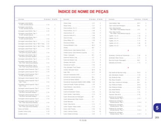 5
203
15.10.00
Descrição Nº do bloco Nº de Ref. Descrição Nº do bloco Nº de Ref. Descrição Nº do bloco Nº de Ref.
Carenagem Lateral Direita
*R-206* Vermelho Maceió..................................... C-14 2
Carenagem Lateral Direita
*R-206* Vermelho Maceió..................................... C-14 2
Carenagem Lateral Direita *Tipo 1*......................... C-14 1
Carenagem Lateral Direita *Tipo 1*
*R-206* Vermelho Maceió..................................... C-14 1
Carenagem Lateral Direita *Tipo 1*
*R-206* Vermelho Maceió..................................... C-14 1
Carenagem Lateral Direita *Tipo 2*......................... C-14 1
Carenagem Lateral Direita *Tipo 2* *NH-1* Preto ... C-14 1
Carenagem Lateral Direita *Tipo 2* *NH-1* Preto ... C-14 1
Carenagem Lateral Direita *Tipo 3*......................... C-14 1
Carenagem Lateral Direita *Tipo 3*
*PB-261M* Azul Andes Metálico .......................... C-14 1
Carenagem Lateral Direita *Tipo 3*
*PB-261M* Azul Andes Metálico .......................... C-14 1
Carenagem Lateral Direita *Tipo 4*......................... C-14 1
Carenagem Lateral Direita *Tipo 4*
*BG-115M* Verde Riviera Metálico....................... C-14 1
Carenagem Lateral Direita *Tipo 4*
*BG-115M* Verde Riviera Metálico....................... C-14 1
Carenagem Lateral Esquerda *Tipo 1*.................... C-14 2
Carenagem Lateral Esquerda *Tipo 1*.................... C-14 2
Carenagem Lateral Esquerda *Tipo 1*
*R-206* Vermelho Maceió..................................... C-14 2
Carenagem Lateral Esquerda *Tipo 2*.................... C-14 2
Carenagem Lateral Esquerda *Tipo 2*
*NH-1* Preto ......................................................... C-14 2
Carenagem Lateral Esquerda *Tipo 2*
*NH-1* Preto ......................................................... C-14 2
Carenagem Lateral Esquerda *Tipo 3*.................... C-14 2
Carenagem Lateral Esquerda *Tipo 3*
*PB-261M* Azul Andes Metálico .......................... C-14 2
Carenagem Lateral Esquerda *Tipo 3*
*PB-261M* Azul Andes Metálico .......................... C-14 2
Carenagem Lateral Esquerda *Tipo 4*.................... C-14 2
Carenagem Lateral Esquerda *Tipo 4*
*BG-115M* Verde Riviera Metálico....................... C-14 2
Carenagem Lateral Esquerda *Tipo 4*
*BG-115M* Verde Riviera Metálico....................... C-14 2
Catraca de Partida................................................... M-16 2
Cavalete Central Comp. .......................................... C-19 1
Cavalete Lateral....................................................... C-19 5
Chassi Comp. .......................................................... C-27 4
Chassi Comp. .......................................................... C-27 4
Chave de Boca, 10 x 12 .......................................... C-28 6
Chave de Boca, 14 x 17 .......................................... C-28 7
Chave de Boca, 19 .................................................. C-28 9
Chave de Fenda, Nº 3 ............................................. C-28 5
Chave de Velas........................................................ C-28 3
Chave Phillips, Nº 1 ................................................. C-28 4
Chaveta da Válvula.................................................. M-3 12
Chaveta Woodruff, 4 mm ......................................... M-13 9
Cilindro..................................................................... M-5 1
Cilindro Externo, Garfo Dianteiro Direito.................. C-7 5
Cilindro Externo, Garfo Dianteiro Esquerdo............. C-7 11
Coletor, Carburador................................................. M-1 9
Coluna de Direção, Conj ......................................... C-5 9
Coluna de Direção, Conj ......................................... C-5 9
Condutor, Filtro de Ar .............................................. C-15 6
Conector do Fusível................................................. C-26 8
Conj. Interruptor, Freio Traseiro............................... C-17 3
Contato, Interruptor Neutro...................................... M-15 15
Copo, Filtro .............................................................. M-17 19
Coroa de Transmissão (35D)................................... C-11 2
Corrente de Comando (84 Elos).............................. M-4 2
Corrente de Partida (DAIDO)................................... M-18 2
Corrente de Transmissão (DAIDO) (428H-108RB).. C-20 4
Coxim de Fixação, Protetor de Pernas .................... C-29 7
Coxim Dianteiro, Caixa Interna ................................ C-13 12
Coxim do Guidão..................................................... C-4 3
Coxim do Sinalizador Traseiro................................. C-24 6
Coxim Traseiro, Caixa Interna ................................. C-13 13
Coxim, Amortecedor da Embreagem...................... M-7 9
Coxim, Amortecedor, Roda Traseira ....................... C-11 1
Coxim, Borracha ...................................................... C-2 7
Coxim, Caixa Interna ............................................... C-13 11
Coxim, Fixação, Tampa Lateral ............................... C-14 4
Coxim, Garfo Traseiro.............................................. C-20 15
Coxim, Lanterna Traseira......................................... C-24 10
Coxim, Protetor de Pernas....................................... C-29 3
Cuba da Bóia, Jogo................................................. M-17 5
Cubo Central da Embreagem.................................. M-8 3
Cubo, Roda Dianteira
*NH-109MS* Prata Metálica Especial................... C-9 5
Cubo, Roda Traseira
*NH-109MS* Prata Metálica Especial................... C-11 7
Cupilha, 1,6 x 15...................................................... C-18 8
Cupilha, 2,0 x 15...................................................... C-10 17
Cupilha, 2,0 x 15...................................................... C-17 12
Cupilha, 2,0 x 15...................................................... C-20 22
Cupilha, 3,0 x 25...................................................... C-19 8
D
Deslizador, Corrente de Transmissão ..................... C-20 8
Deslizador, Roda Traseira ....................................... C-11 3
Disco de Fricção, Embreagem................................ M-8 4
Dobradiça do Assento............................................. C-13 3
E
Eixo Seletor de Marchas Comp. .............................. M-15 9
Eixo, Articulação Cavalete....................................... C-19 2
Eixo, Bomba de Óleo............................................... M-9 8
Eixo, Braço Oscilante .............................................. M-3 5
Eixo, Guia, Corrente de Comando........................... M-4 12
Eixo, Pinhão de Partida............................................ M-16 3
Eixo, Pinhão de Partida............................................ M-16 3
Eixo, Roda Dianteira ................................................ C-9 1
Eixo, Roda Traseira.................................................. C-10 2
Elemento, Filtro de Ar .............................................. C-15 1
Emblema da Carenagem
(Partida Elétrica) *Tipo 1* ..................................... C-31.1 2
Emblema da Carenagem
(Partida Elétrica) *Tipo 1* ..................................... C-31.2 2
Emblema da Carenagem
(Partida Eletrica) *Tipo 2* ..................................... C-31.1 2
Emblema da Carenagem
(Partida Eletrica) *Tipo 2* ..................................... C-31.2 2
Emblema da Carenagem
(Partida Eletrica) *Tipo 3* ..................................... C-31.1 2
ÍNDICE DE NOME DE PEÇAS
 
