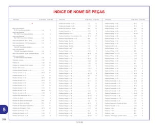 5
206
15.10.00
Descrição Nº do bloco Nº de Ref. Descrição Nº do bloco Nº de Ref. Descrição Nº do bloco Nº de Ref.
P
Pára-Lama Dianteiro
*B-156* Azul Biscaia Metálico .............................. C-6 2
Pára-Lama Dianteiro
*BG-100M* Verde Marajó Metálica....................... C-6 2
Pára-Lama Dianteiro
*BG-115M* Verde Riviera Metálico....................... C-6 2
Pára-Lama Dianteiro *NH-1*, Preto ......................... C-6 2
Pára-Lama Dianteiro *P-28* Azul Iguassú ............... C-6 2
Pára-Lama Dianteiro
*PB-261M* Azul Andes Metálico .......................... C-6 2
Pára-Lama Dianteiro
*PB-309M* Azul Itaparica Metalica....................... C-6 2
Pára-Lama Dianteiro *R-206* Vermelho Maceió...... C-6 2
Pára-Lama Dianteiro
*Y-155M* Amarelo Solar Metálico......................... C-6 2
Pára-lama Traseiro................................................... C-22 1
Parafuso A ............................................................... C-20 18
Parafuso A, Limitador, Freio Traseiro ...................... C-10 14
Parafuso Allen, 8 mm............................................... C-7 12
Parafuso Arruela Especial, 4 x 10............................ C-2 10
Parafuso Arruela, 3 x 12 .......................................... M-17 24
Parafuso Arruela, 4 x 12 .......................................... C-4 13
Parafuso Arruela, 4 x 18 .......................................... M-17 25
Parafuso Arruela, 4 x 6 ............................................ M-19 11
Parafuso Arruela, 5 x 10 .......................................... C-12 10
Parafuso Arruela, 5 x 12 .......................................... C-4 14
Parafuso Arruela, 5 x 16 .......................................... C-13 17
Parafuso Arruela, 5 x 30 .......................................... M-19 12
Parafuso Arruela, 8 x 20 .......................................... C-18 6
Parafuso Auto-Atarraxante, 4 x 12........................... C-14 7
Parafuso de Ajuste................................................... C-1 6
Parafuso de Ajuste da Embreagem......................... M-6 8
Parafuso de Ajuste da Válvula................................. M-3 13
Parafuso de Articulação da Alavanca ..................... C-3 17
Parafuso de Drenagem, 12 mm............................... M-12 10
Parafuso de Fixação, 4 x 12 .................................... C-23 7
Parafuso de Fixação, 4 x 12 .................................... C-24 11
Parafuso de Fixação, 4 x 16 .................................... C-23 6
Parafuso de Fixação, 5 x 16 .................................... C-2 12
Parafuso de Fixação, 5 x 20 .................................... C-15 13
Parafuso de Vedação, 14 mm ................................. M-4 13
Parafuso Especial, 6 x 11 ........................................ C-14 5
Parafuso Especial, 6 x 8 .......................................... C-29 8
Parafuso Excêntrico, Posicionador, 6 mm............... M-15 17
Parafuso Flange Especial, 6 x 22 ............................ M-8 12
Parafuso Flange, 10 x 35 ......................................... C-21 7
Parafuso Flange, 10 x 45 ......................................... C-5 11
Parafuso Flange, 10 x 50 ......................................... C-4 16
Parafuso Flange, 6 mm............................................ C-6 6
Parafuso Flange, 6 mm............................................ C-22 2
Parafuso Flange, 6 x 10 ........................................... M-18 19
Parafuso Flange, 6 x 110 ......................................... M-1 20
Parafuso Flange, 6 x 12 ........................................... M-15 23
Parafuso Flange, 6 x 12 ........................................... C-20 23
Parafuso Flange, 6 x 12 ........................................... C-20 23
Parafuso Flange, 6 x 12 ........................................... C-25 6
Parafuso Flange, 6 x 12 ........................................... C-25.1 5
Parafuso Flange, 6 x 12 ........................................... C-26 17
Parafuso Flange, 6 x 16 ........................................... M-11.1 8
Parafuso Flange, 6 x 18 ........................................... M-4 19
Parafuso Flange, 6 x 20 ........................................... M-1 21
Parafuso Flange, 6 x 20 ........................................... C-17 11
Parafuso Flange, 6 x 25 ........................................... M-1 19
Parafuso Flange, 6 x 25 ........................................... M-1 22
Parafuso Flange, 6 x 25 ........................................... C-3 23
Parafuso Flange, 6 x 25 ........................................... C-24 12
Parafuso Flange, 6 x 28 ........................................... M-10 2
Parafuso Flange, 6 x 28 ........................................... M-10.1 9
Parafuso Flange, 6 x 32 ........................................... M-10.1 10
Parafuso Flange, 6 x 32 ........................................... C-8 15
Parafuso Flange, 6 x 35 ........................................... M-10 3
Parafuso Flange, 6 x 35 ........................................... C-10 19
Parafuso Flange, 6 x 35 ........................................... C-13 20
Parafuso Flange, 6 x 40 ........................................... M-6 19
Parafuso Flange, 6 x 45 ........................................... M-19 14
Parafuso Flange, 6 x 50 ........................................... M-10.1 11
Parafuso Flange, 6 x 50 ........................................... M-12 12
Parafuso Flange, 6 x 60 ........................................... M-12 13
Parafuso Flange, 6 x 65 ........................................... M-6 20
Parafuso Flange, 6 x 65 ........................................... M-12 14
Parafuso Flange, 6 x 70 ........................................... M-10.1 12
Parafuso Flange, 6 x 80 ........................................... M-6 21
Parafuso Flange, 8 x 113 ......................................... C-27 13
Parafuso Flange, 8 x 14 ........................................... C-27 14
Parafuso Flange, 8 x 16 ........................................... C-16 10
Parafuso Oval, 5 x 20............................................... C-2 11
Parafuso Phillips, 4 x 12........................................... C-4 15
Parafuso Phillips, 5 x 10........................................... M-9 12
Parafuso Phillips, 5 x 11,5........................................ C-29 12
Parafuso Phillips, 5 x 20........................................... C-15 12
Parafuso Phillips, 5 x 20........................................... C-26 15
Parafuso Phillips, 5 x 25........................................... C-3 18
Parafuso Phillips, 5 x 8............................................. M-7 23
Parafuso Phillips, 5 x 8............................................. C-16 6
Parafuso Phillips, 6 x 16........................................... M-9 13
Parafuso Phillips, 6 x 16........................................... M-11 8
Parafuso Phillips, 6 x 16........................................... M-18 18
Parafuso Phillips, 6 x 16........................................... C-20 13
Parafuso Phillips, 6 x 22........................................... M-9 14
Parafuso Sextavado, 6 x 10 ..................................... M-14 23
Parafuso Sextavado, 6 x 12 ..................................... C-15 11
Parafuso Sextavado, 6 x 16 ..................................... M-15 22
Parafuso Sextavado, 6 x 20 ..................................... M-8 16
Parafuso Sextavado, 6 x 20 ..................................... C-17 10
Parafuso Sextavado, 6 x 8 ....................................... M-14 23
Parafuso Sextavado, 6 x 90 ..................................... C-29 13
Parafuso Sextavado, 8 x 110 ................................... C-27 13
Parafuso Sextavado, 8 x 25 ..................................... C-4 12
Parafuso Superior de Fixação do Motor .................. C-27 8
Parafuso Travante, 6 x 12 ........................................ C-27 9
Parafuso, 5 mm........................................................ M-4 14
Parafuso, 6 mm........................................................ M-2 8
Parafuso, 6 mm........................................................ M-5 3
Parafuso, Articulação, Cavalete Lateral .................. C-19 6
ÍNDICE DE NOME DE PEÇAS
 
