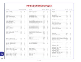 208
15.10.00
Descrição Nº do bloco Nº de Ref. Descrição Nº do bloco Nº de Ref. Descrição Nº do bloco Nº de Ref.
ÍNDICE DE NOME DE PEÇAS
Presilha do Tubo (B7) .............................................. M-17 26
Presilha do Tubo (C12)............................................ C-15 14
Presilha do Tubo (C9).............................................. M-12 11
Presilha, 5 mm ......................................................... C-29 11
Presilha, Jogo de Ferramentas................................ C-28 1
Presilha, Mangueira de Combustível....................... C-12 5
Presilha, Pino Guia, Garfo Seletor ........................... M-15 3
Presilha, Tubo de Combustível................................ C-12 6
Presilha, Tubo de Respiro ....................................... M-12 5
Prisioneiro A, Cilindro, 6 x 198................................. M-12 6
Prisioneiro B, Cilindro, 6 x 205,5.............................. M-12 7
Prisioneiro, 2,8 x 25 ................................................. C-11 18
Prisioneiro, 6 x 32 .................................................... M-2 7
Protetor da Câmara de Ar........................................ C-9 2
Protetor da Câmara de Ar........................................ C-11 13
Protetor de Borracha, 19 mm .................................. M-15 19
Protetor de Pernas *NH-238R* Cinza Sólido ........... C-29 2
Protetor, Corrente de Partida................................... M-18 4
Pulverizador ............................................................. M-17 18
R
Registro de Combustível, Jogo ............................... M-17 23
Regulador Retificador (SHINDENGEN) ................... C-26 5
Relê Comp. de Partida (DENSO)............................. C-26 13
Relê Comp., Sinaleira (MITSUBA) ........................... C-26 11
Relê Comp., Sinaleira (MITSUBA) ........................... C-26 11
Retentor de Óleo...................................................... C-7 16
Retentor de Óleo, 11,6 x 24 x 10 ............................. M-15 20
Retentor de Óleo, 13,8 x 24 x 5 ............................... M-6 14
Retentor de Óleo, 17 x 29 x 5 .................................. M-14 22
Retentor de Óleo, 18,9 x 28 x 5 (ARAI) ................... M-18 16
Retentor de Óleo, 18,9 x 30 x 5 ............................... M-11.1 6
Retentor de Óleo, 18,9 x 30 x 5 (ARAI) ................... M-11 5
Retentor de Óleo, 18,9 x 30 x 5 (NOK).................... M-11 5
Retentor de Óleo, 21 x 37 x 7 (ARAI) ...................... C-9 10
Retentor de Óleo, 27 x 40 x 6 (ARAI) ...................... C-11 17
Retentor de Óleo, 30 x 42 x 4,5 (NOK).................... M-18 15
Retentor de Óleo, 47 x 60 x 7 .................................. C-8 11
Retentor, Garfo Dianteiro ......................................... C-7 9
Retentor, Haste de Válvula (NOK) ........................... M-3 1
Rolamento da Biela (Azul) ....................................... M-13 11
Rolamento da Biela (Branco)................................... M-13 11
Rolamento da Biela (Vermelho) ............................... M-13 11
Rolamento de Agulhas, 1010 (NTN)........................ M-6 13
Rolamento de Agulhas, 19 x 23 x 13....................... M-18 12
Rolamento Radial de Esferas de Esferas, 6203U.... C-11 20
Rolamento Radial de Esferas de Esferas, 6301U.... C-11 21
Rolamento Radial de Esferas, 6000 ........................ M-8 17
Rolamento Radial de Esferas, 6001 ........................ M-14 24
Rolamento Radial de Esferas, 6001 ........................ M-19 15
Rolamento Radial de Esferas, 6201 ........................ M-14 25
Rolamento Radial de Esferas, 6203 ........................ M-14 26
Rolamento Radial de Esferas, 6301U...................... C-9 11
Rolamento Radial de Esferas, 6304 ........................ M-13 10
Rolete Comp., Tensor, Corrente de Comando ........ M-4 9
Rolete, 10 x 10 ......................................................... M-18 13
Rolete, 3 x 8,5 .......................................................... M-15 24
Rolete, 4 x 10 ........................................................... M-15 25
Rolete, 5 x 11,8 ........................................................ M-18 14
Rolete, 5 x 8 ............................................................. M-7 22
Rolete, Acionamento da Embreagem...................... M-6 7
Rotor Comp.............................................................. M-11.1 1
Rotor Externo, Bomba de Óleo................................ M-9 7
Rotor Interno, Bomba de Óleo................................. M-9 6
S
Sapata, Freio Comp................................................. C-8 1
Sapatas de Freio Comp........................................... C-10 1
Sinalizador Dianteiro Direito .................................... C-23 1
Sinalizador Dianteiro Esquerdo ............................... C-23 3
Soquete Comp Farol................................................ C-1 4
Soquete Comp......................................................... C-2 6
Soquete Comp......................................................... C-2 6
Sub Engrenagem..................................................... M-7 10
Sub Fiação............................................................... M-19 8
Sub Fiação............................................................... C-26 7
Suporte Comp., Guidão........................................... C-4 5
Suporte da Bateria................................................... C-25 5
Suporte Relê de Partida (DENSO)........................... C-26 14
Suporte Relê Sinaleira ............................................. C-26 12
Suporte Superior, Escapamento
*NH-109MS* Prata Metálica Especial................... C-16 3
Suporte Unidade C.D.I. ........................................... C-26 1
Suporte, Alavanca Direita ........................................ C-3 13
Suporte, Cabo, Trava do Assento ........................... C-13 8
Suporte, Mola, Cavalete Central.............................. C-19 3
Suporte, Pedal de Apoio Traseiro............................ C-18 5
Suporte, Placa da Bateria........................................ C-25 3
Supressor de Ruídos (NICHIRIN) ............................ C-26 4
T
Tambor Seletor ........................................................ M-15 4
Tampa Comp., Filtro de Óleo .................................. M-7 1
Tampa da Capa, Corrente de Transmissão ............ C-20 6
Tampa da Haste, Tensor, Corrente de Comando ... M-4 8
Tampa da Mola, Rolete da Embreagem de Partida M-18 9
Tampa da Trava do Assento ................................... C-13 9
Tampa de Regulagem de Válvulas ......................... M-1 4
Tampa Dianteira *Tipo 1*
*BG-100M* Verde Marajó Metálica....................... C-29 1
Tampa Dianteira *Tipo 1* *NH-1* Preto ................... C-29 1
Tampa Dianteira *Tipo 1*
*PB-309* Azul Itaparica Metálica.......................... C-29 1
Tampa Dianteira *Tipo 1* *R-206* ........................... C-29 1
Tampa Dianteira *Tipo 1*
*R-206* Vermelho Maceió..................................... C-29 1
Tampa Dianteira *Tipo 1*
*R-206* Vermelho Maceió..................................... C-29 1
Tampa Dianteira *Tipo 2* *NH-1* Preto ................... C-29 1
Tampa Dianteira *Tipo 2* *P-28* ............................. C-29 1
Tampa Dianteira *Tipo 3* *B-156M* ........................ C-29 1
Tampa Dianteira *Tipo 3*
*PB-261M* Azul Andes Metálico .......................... C-29 1
5
 