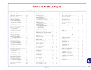 209
15.10.00
Descrição Nº do bloco Nº de Ref. Descrição Nº do bloco Nº de Ref. Descrição Nº do bloco Nº de Ref.
ÍNDICE DE NOME DE PEÇAS
Tampa Dianteira *Tipo 4*
*BG-115M* Verde Riviera Metálico ...................... C-29 1
Tampa Dianteira *Tipo 4* *Y-155M* ........................ C-29 1
Tampa Direita da Carcaça ...................................... M-6 1
Tampa Direita, Cabeçote......................................... M-1 2
Tampa Direita, Garfo Dianteiro
*B-156M* Azul Biscaia Metálico ........................... C-6 3
Tampa Direita, Garfo Dianteiro
*BG-100M* Verde Marajó Metálico....................... C-6 3
Tampa Direita, Garfo Dianteiro
*BG-115M* Verde Riviera Metálico....................... C-6 3
Tampa Direita, Garfo Dianteiro *NH-1* Preto........... C-6 3
Tampa Direita, Garfo Dianteiro
*P-28* Azul Iguassu .............................................. C-6 3
Tampa Direita, Garfo Dianteiro
*PB-261M* Azul Andes Metálico .......................... C-6 3
Tampa Direita, Garfo Dianteiro
*PB-309M* Azul Itaparica Metálico....................... C-6 3
Tampa Direita, Garfo Dianteiro
*R-206* Vermelho Maceió..................................... C-6 3
Tampa Direita, Garfo Dianteiro
*Y-155M* Amarelo Solar Metálico......................... C-6 3
Tampa do Gerador, A.C. ......................................... M-10.1 4
Tampa Esquerda, Cabeçote ................................... M-1 3
Tampa Esquerda, Garfo Dianteiro
*B-156M* Azul Biscaia Metálico ........................... C-6 4
Tampa Esquerda, Garfo Dianteiro
*BG-100M* Verde Marajó Metálica....................... C-6 4
Tampa Esquerda, Garfo Dianteiro
*BG-115M* Verde Riviera Metálico....................... C-6 4
Tampa Esquerda, Garfo Dianteiro *NH-1* Preto ..... C-6 4
Tampa Esquerda, Garfo Dianteiro
*P-28* Azul Iguassu .............................................. C-6 4
Tampa Esquerda, Garfo Dianteiro
*PB-261M* Azul Andes Metálico .......................... C-6 4
Tampa Esquerda, Garfo Dianteiro
*PB-309M* Azul Itaparica Metálica....................... C-6 4
Tampa Esquerda, Garfo Dianteiro
*R-206* Vermelho Maceió..................................... C-6 4
Tampa Esquerda, Garfo Dianteiro
*Y-155M* Amarelo Solar Metálico......................... C-6 4
Tampa Lateral Esquerda do Motor.......................... M-10 1
Tampa Lateral Esquerda do Motor.......................... M-10.1 1
Tampa Superior ....................................................... M-17 4
Tampa Superior, Guidão
*B-156M* Azul Biscaia Metálica ........................... C-4 7
Tampa Superior, Guidão
*BG-100M* Verde Marajó Metálica....................... C-4 7
Tampa Superior, Guidão
*BG-115M* Verde Riviera Metálica....................... C-4 7
Tampa Superior, Guidão *NH-1* Preto.................... C-4 7
Tampa Superior, Guidão *P-28* Azul Iguassu ........ C-4 7
Tampa Superior, Guidão
*PB-261M* Azul Andes Metálico .......................... C-4 7
Tampa Superior, Guidão
*PB-309M* Azul Itaparica Metálica....................... C-4 7
Tampa Superior, Guidão
*R-206* Vermelho Maceió..................................... C-4 7
Tampa Superior, Guidão
*Y-155M* Amarelo Solar Metálico......................... C-4 7
Tampa Traseira Esquerda do Motor........................ M-10.1 2
Tampa Traseira, Guidão *NH-238R* Cinza Sólido .. C-4 8
Tampa Traseira, Guidão *NH-238R* Cinza Sólido .. C-4 8
Tampa, 30 mm......................................................... M-10.1 5
Tampa, Bomba de Óleo .......................................... M-9 4
Tampa, Cabeçote .................................................... M-1 1
Tampa, Filtro de Ar .................................................. C-15 5
Tampa, Tanque de Combustível ............................. C-12 3
Tampa, Tubo de Escape ......................................... C-16 1
Tanque de Combustível........................................... C-12 2
Tela, Filtro de Ar....................................................... C-15 2
Tela, Filtro de Combustível ...................................... M-17 20
Tela, Filtro de Óleo................................................... M-9 11
Tensor, Corrente de Comando ................................ M-4 4
Trava do Assento..................................................... C-13 4
Trava do Assento..................................................... C-13 6
Trava do Assento..................................................... C-13 6
Trava do Capacete .................................................. C-13 1
Trava, Pino do Pistão, 13 mm .................................. M-13 5
Tubo de Admissão................................................... M-1 10
Tubo de Admissão................................................... M-1 10
Tubo de Combustível, 5,3 x 40
(95001-55001-60M) .............................................. C-12 11
Tubo de Combustível, 5,3 x 760.............................. C-12 12
Tubo de Combustível, 5,3 x 820.............................. C-12 12
Tubo de Combustível, 5,3 x 85
(95001-55001-60M) .............................................. C-12 11
Tubo de Conexão, Filtro de Ar................................. C-15 8
Tubo de Dreno, Filtro de Ar ..................................... C-15 7
Tubo de Respiro da Bateria..................................... C-25 2
Tubo de Respiro, 5 x 320 ........................................ M-12 4
Tubo Interno, Garfo Dianteiro .................................. C-7 3
Tubo Interno, Garfo Dianteiro .................................. C-7 8
Tubo, Bóia................................................................ M-17 22
Tubo, Passagem de Ar ............................................ M-17 21
U
Unidade C.D.I. ......................................................... C-26 2
Unidade, Farol ......................................................... C-1 2
V
Válvula Comp., Acelerador...................................... M-17 7
Válvula Comp., Cuba............................................... M-17 16
Válvula de Admissão ............................................... M-3 6
Válvula de Agulha, Jogo.......................................... M-17 2
Válvula de Agulha, Jogo.......................................... M-17 2
Válvula de Agulha, Jogo.......................................... M-17 2
Válvula de Escape ................................................... M-3 7
Vareta de Acionamento, Freio Traseiro ................... C-17 5
Vedador de Pó do Came de Freio........................... C-8 7
Vedador, Coluna de Direção ................................... C-5 6
Vela de Ignição (C6HSA) (NGK) ............................. M-1 23
Vela de Ignição (C7HSA) (NGK) ............................. M-1 23
Vela de Ignição (U20FS-U) (DENSO) ...................... M-1 23
Vela de Ignição (U22FS-U) (DENSO) ...................... M-1 23
Velocímetro Comp ................................................... C-2 3
Velocímetro Comp ................................................... C-2 3
Velocímetro Comp ................................................... C-2 3
5
 