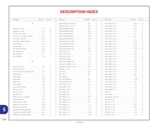 210
15.10.00
Description Block Nº Ref. Nº Description Block Nº Ref. Nº Description Block Nº Ref. Nº
5
DESCRIPTION INDEX
A
Adjuster S, R. Chain................................................. C-10 18
Adjuster S, R. Chain................................................. C-11 20
Arm Assy., Kick Starter ............................................ C-17 2
Arm Comp., Cam, Chain, Tensioner........................ M-4 3
Arm Comp., Gearshift .............................................. M-15 10
Arm Comp., Shift Drum Stopper .............................. M-15 7
Arm, FR. Brake......................................................... C-8 9
Arm, RR. Brake ........................................................ C-10 8
Arm, RR. Brake Stopper .......................................... C-20 7
Arm, Valve Rocker ................................................... M-3 4
Axle, RR. Wheel ....................................................... C-9 1
Axle, RR. Wheel ....................................................... C-10 2
B
Bag, Tool, 160 mm................................................... C-28 11
Ball, Steel, # 6 (3/16)................................................ C-5 12
Band B, Air Cleaner Connecting Tube .................... C-15 9
Band B1, Wire.......................................................... C-3 22
Band, Battery ........................................................... C-25 4
Band, Battery ........................................................... C-25.1 3
Band, Tool................................................................ C-28 1
Bar B, Handle .......................................................... C-28 10
Bar Comp., Side Stand ............................................ C-19 5
Bar Comp., Step ...................................................... C-18 1
Bar Comp., Step ...................................................... C-18 1
Bar, Pillion Step........................................................ C-18 5
Base Comp., RR. Combination................................ C-24 5
Battery (YB2.5L-A) ................................................... C-25 1
Battery Assy. (FT4L-BS)........................................... C-25.1 1
Battery Assy. (FTH4L-BS) ........................................ C-25.1 1
Battery Assy. (YT4L-BS) .......................................... C-25.1 1
Bearing, Connecting Rod (Blue).............................. M-13 11
Bearing, Connecting Rod (Red) .............................. M-13 11
Bearing, Connecting Rod (White)............................ M-13 11
Bearing, Needle, 1010 (NTN) .................................. M-6 13
Bearing, Needle, 19 x 23 x 13 ................................. M-18 12
Bearing, Radial Ball, 6000 ....................................... M-8 17
Bearing, Radial Ball, 6001 ....................................... M-14 24
Bearing, Radial Ball, 6001 ....................................... M-19 15
Bearing, Radial Ball, 6201 ....................................... M-14 25
Bearing, Radial Ball, 6203 ....................................... M-14 26
Bearing, Radial Ball, 6203U..................................... C-11 21
Bearing, Radial Ball, 6301U..................................... C-9 11
Bearing, Radial Ball, 6301U..................................... C-11 22
Bearing, Radial Ball, 6304 ....................................... M-13 10
Body Comp., Cock .................................................. M-17 23
Body Comp., Frame................................................. C-27 4
Body Comp., Frame................................................. C-27 4
Bolt A, Brake Stopper .............................................. C-10 14
Bolt A, Brake Stopper Arm....................................... C-20 18
Bolt Stud A, Cylinder, 6 x 198.................................. M-12 6
Bolt Stud B, Cylinder, 6 x 205.5............................... M-12 7
Bolt Stud, 2.8 x 25.................................................... C-11 18
Bolt, 6 mm................................................................ M-2 8
Bolt, 6 mm................................................................ M-5 3
Bolt, Adjusting.......................................................... C-1 6
Bolt, Clutch Adjusting .............................................. M-6 8
Bolt, Drain Plug, 12 mm ........................................... M-12 10
Bolt, Flange, 10 x 35 ................................................ C-21 7
Bolt, Flange, 10 x 45 ................................................ C-5 11
Bolt, Flange, 10 x 50 ................................................ C-4 16
Bolt, Flange, 6 mm................................................... C-6 6
Bolt, Flange, 6 mm................................................... C-22 2
Bolt, Flange, 6 x 10 .................................................. M-18 19
Bolt, Flange, 6 x 110 ................................................ M-1 20
Bolt, Flange, 6 x 12 .................................................. M-15 23
Bolt, Flange, 6 x 12 .................................................. C-20 23
Bolt, Flange, 6 x 12 .................................................. C-20 23
Bolt, Flange, 6 x 12 .................................................. C-25 6
Bolt, Flange, 6 x 12 .................................................. C-25.1 5
Bolt, Flange, 6 x 12 .................................................. C-26 17
Bolt, Flange, 6 x 16 .................................................. M-11.1 8
Bolt, Flange, 6 x 18 .................................................. M-4 19
Bolt, Flange, 6 x 20 .................................................. M-1 21
Bolt, Flange, 6 x 20 .................................................. C-17 11
Bolt, Flange, 6 x 25 .................................................. M-1 19
Bolt, Flange, 6 x 25 .................................................. M-1 22
Bolt, Flange, 6 x 25 .................................................. C-3 23
Bolt, Flange, 6 x 25 .................................................. C-24 12
Bolt, Flange, 6 x 28 .................................................. M-10 2
Bolt, Flange, 6 x 28 .................................................. M-10.1 9
Bolt, Flange, 6 x 32 .................................................. M-10.1 10
Bolt, Flange, 6 x 32 .................................................. C-8 15
Bolt, Flange, 6 x 35 .................................................. M-10 3
Bolt, Flange, 6 x 35 .................................................. C-10 19
Bolt, Flange, 6 x 35 .................................................. C-13 20
Bolt, Flange, 6 x 40 .................................................. M-6 19
Bolt, Flange, 6 x 45 .................................................. M-19 14
Bolt, Flange, 6 x 50 .................................................. M-10.1 11
Bolt, Flange, 6 x 50 .................................................. M-12 12
Bolt, Flange, 6 x 60 .................................................. M-12 13
Bolt, Flange, 6 x 65 .................................................. M-6 20
Bolt, Flange, 6 x 65 .................................................. M-12 14
Bolt, Flange, 6 x 70 .................................................. M-10.1 12
Bolt, Flange, 6 x 80 .................................................. M-6 21
Bolt, Flange, 8 x 113 ................................................ C-27 13
Bolt, Flange, 8 x 14 .................................................. C-27 14
Bolt, Flange, 8 x 16 .................................................. C-16 10
Bolt, Fork.................................................................. C-7 13
Bolt, FR. Disk ........................................................... C-6 5
Bolt, Handle Lever Pivot .......................................... C-3 17
Bolt, Hex., 6 x 10...................................................... M-14 23
Bolt, Hex., 6 x 12...................................................... C-15 11
Bolt, Hex., 6 x 16...................................................... M-15 22
Bolt, Hex., 6 x 20...................................................... M-8 16
Bolt, Hex., 6 x 20...................................................... C-17 10
Bolt, Hex., 6 x 8........................................................ M-14 23
Bolt, Hex., 6 x 90...................................................... C-29 13
 