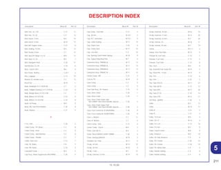 211
15.10.00
Description Block Nº Ref. Nº Description Block Nº Ref. Nº Description Block Nº Ref. Nº
5
DESCRIPTION INDEX
Bolt, Hex., 8 x 110.................................................... C-27 13
Bolt, Hex., 8 x 25...................................................... C-4 12
Bolt, Knock, 5 mm.................................................... M-4 14
Bolt, Knock, 6 mm.................................................... M-15 17
Bolt, RR. Engine Under............................................ C-27 8
Bolt, Sealing, 14 mm................................................ M-4 13
Bolt, Socket, 8 mm................................................... C-7 12
Bolt, Special Flange, 6 x 22 ..................................... M-8 12
Bolt, Stud, 6 x 32...................................................... M-2 7
Bolt, Swingarm Pivot ................................................ C-20 11
Bolt-Washer, 8 x 20.................................................. C-18 6
Boss, Clutch Lifter.................................................... M-6 6
Box Comp., Battery.................................................. C-25.1 2
Box, Luggage .......................................................... C-13 10
Bracket, R. Handle Lever......................................... C-3 13
Brush Set ................................................................. M-19 1
Bulb, Headlight (12 V 30/30 W) ............................... C-1 5
Bulb, Taillight (Stanley) (12 V 21/5 W) ..................... C-24 9
Bulb, Wedge Base (12 V/3.4 W) .............................. C-2 1
Bulb, Winker (12 V/10 W)......................................... C-23 5
Bulb, Winker (12 V/10 W)......................................... C-24 8
Bush, Oil Pump ........................................................ M-9 9
Bush, RR. Fork Pivot Rubber ................................... C-20 9
Bush, Rubber........................................................... C-21 4
C
C.D.I. Unit ................................................................ C-26 2
Cable Comp., FR. Brake.......................................... C-3 8
Cable Comp., Inner ................................................. C-2 9
Cable Comp., Speedometer.................................... C-2 8
Cable Comp., Throttle.............................................. C-3 1
Cable, Seat Lock ..................................................... C-13 7
Cam, FR. Brake........................................................ C-8 2
Cam, RR. Brake ....................................................... C-10 5
Camshaft Comp....................................................... M-3 2
Cap Assy., Noise Suppressor (NICHIRIN)............... C-26 4
Cap Comp., Fuel Filler ............................................. C-12 3
Cap, 30 mm ............................................................. M-10.1 5
Cap, A.C. Generator ................................................ M-10.1 4
Cap, Cable Sealing.................................................. M-17 14
Cap, Chain Case ..................................................... C-20 6
Cap, Choke Dust ..................................................... M-17 15
Cap, Lock Nut.......................................................... C-3 15
Cap, Starting Clutch Roller Spring........................... M-18 9
Cap, Tappet Adjusting Hole .................................... M-1 4
Carburetor Assy. (PB5BA A).................................... M-17 13
Carburetor Assy. (PB5BA A).................................... M-17 13
Carburetor Assy. (PB5BB A).................................... M-17 13
Carburetor Assy. (PB5BC A) ................................... M-17 13
Carrier Comp., RR ................................................... C-27 5
Case A, FR............................................................... M-19 6
Case Comp.............................................................. C-2 5
Case Comp.............................................................. C-2 5
Case Sub Assy., Air Cleaner ................................... C-15 4
Case, Drive Chain.................................................... C-20 1
Case, Drive Chain.................................................... C-20 1
Case, Drive Chain Under Half
*NH-109MS* Shot Silver Metallic Special ............. C-20 3
Case, Drive Chain Upper Half
*NH-109MS* Shot Silver Metallic Special ............. C-20 2
Case, Fuse Connector (FURUKAWA)...................... C-26 9
Case, Fuse Connector (SUMITOMO) ...................... C-26 9
Case, L. Bottom ....................................................... C-7 11
Case, R. Bottom....................................................... C-7 5
Catch Comp., Seat .................................................. C-13 4
Center Comp., Clutch .............................................. M-8 3
Chain, Cam (84 T).................................................... M-4 2
Chain, Drive (DAIDO) (428H-108RB) ...................... C-20 4
Chain, Starting (DAIDO) .......................................... M-18 2
Chamber Set, Float .................................................. M-17 5
Circlip, 20 mm.......................................................... M-14 21
Circlip, 20 mm.......................................................... M-16 9
Circlip, 7 mm............................................................ M-7 21
Circlip, External, 12 mm........................................... M-19 13
Circlip, External, 16 mm........................................... M-16 10
Circlip, External, 17 mm........................................... M-14 20
Circlip, External, 22 mm........................................... M-7 20
Circlip, Internal, 23................................................... M-18 11
Circlip, Internal, 45 mm............................................ M-7 19
Clamp ...................................................................... M-11.1 3
Clamp, Over Flow Pipe ............................................ M-12 5
Clamper B, Fuel Tube.............................................. C-12 7
Clamper, Fuel Tube ................................................. C-12 5
Clamper, Fuel Tube ................................................. C-12 6
Clip, Cord................................................................. M-6 9
Clip, Gearshift Fork Guide Pin ................................. M-15 3
Clip, Piston Pin, 13 mm............................................ M-13 5
Clip, Trim.................................................................. C-14 6
Clip, Trim.................................................................. C-22 3
Clip, Tube (B 6,5)..................................................... M-17 27
Clip, Tube (B10)....................................................... C-12 13
Clip, Tube (B7)......................................................... M-17 26
Clip, Tube (C12) ...................................................... C-15 14
Clip, Tube (C9) ........................................................ M-12 11
Coil Assy., Ignition ................................................... C-26 3
Collar........................................................................ M-7 13
Collar........................................................................ M-14 13
Collar B .................................................................... C-21 3
Collar B .................................................................... C-21 3
Collar, 14.8 mm........................................................ M-5 4
Collar, 20 x 9............................................................ M-14 4
Collar, 6.5 x 24......................................................... C-13 16
Collar, 9.5 mm.......................................................... M-2 9
Collar, Clutch Center ............................................... M-8 9
Collar, Distance ....................................................... M-8 10
Collar, FR. Axle Distance ......................................... C-9 4
Collar, FR. Fender.................................................... C-20 15
Collar, FR. Fender.................................................... C-24 10
Collar, FR. Wheel Side ............................................. C-9 3
Collar, Handle Setting.............................................. C-4 4
Collar, Handle Setting.............................................. C-4 6
 