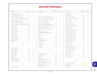 213
15.10.00
Description Block Nº Ref. Nº Description Block Nº Ref. Nº Description Block Nº Ref. Nº
5
DESCRIPTION INDEX
Cover, R. FR. Fork
*BG-115M* Riviera Green Metallic ....................... C-6 3
Cover, R. FR. Fork *NH-1* Black ............................. C-6 3
Cover, R. FR. Fork *P-28* Iguassu Blue .................. C-6 3
Cover, R. FR. Fork *PB-261M* Andes Blue Metallic C-6 3
Cover, R. FR. Fork
*PB-309M* Itaparica Blue Metallic........................ C-6 3
Cover, R. FR. Fork *R-206* Maceio Red.................. C-6 3
Cover, R. FR. Fork *Y-155M* Solar Yellow Metallic . C-6 3
Cover, Seat Catch.................................................... C-13 9
Crankcase Comp., L................................................ M-12 3
Crankcase Comp., L................................................ M-12 3
Crankcase Comp., R ............................................... M-12 1
Crankcase Oil Pump................................................ M-9 3
Crankshaft Comp..................................................... M-13 1
Cup, Fuel Strainer .................................................... M-17 19
Cushion Assy., RR. .................................................. C-21 1
Cushion, C.D.I. Unit ................................................. C-26 1
Cushion, Luggage Box ............................................ C-13 11
Cushion, Rubber...................................................... C-2 7
Cylinder.................................................................... M-5 1
D
Damper Set, Wheel.................................................. C-11 1
Disk, Clutch Friction................................................. M-8 4
Driver 1, Plus Screw................................................. C-28 4
Driver 3, Minus Screw.............................................. C-28 5
Drum, Gearshift........................................................ M-15 4
Duct, Air Cleaner ..................................................... C-15 6
Dust Seal.................................................................. C-7 6
Dust Seal, Brake Cam.............................................. C-8 7
Dust Seal, Brake Cam.............................................. C-10 10
Dust Seal, Steering Head ........................................ C-5 6
E
Element, Air Cleaner ................................................ C-15 1
F
Fender, FR. *B-156* Biscaia Blue Metallic .............. C-6 2
Fender, FR. *BG-100M* Marajó Green Metallic....... C-6 2
Fender, FR. *BG-115M* Riviera Green Metallic....... C-6 2
Fender, FR. *NH-1*, Black ....................................... C-6 2
Fender, FR. *P-28* Iguassu Blue ............................. C-6 2
Fender, FR. *PB-261M* Andes Blue Metallic........... C-6 2
Fender, FR. *PB-309M* Itaparica Blue Metallic....... C-6 2
Fender, FR. *R-206* Maceio Red ............................ C-6 2
Fender, FR. *Y-155M* Solar Yellow Metallic ............ C-6 2
Fender, RR............................................................... C-22 1
Flange Sub Assy, RR. Driven
*NH-109MS* Shot Silver Metallic Special ............. C-11 5
Flap, Tire .................................................................. C-9 2
Flap, Tire .................................................................. C-11 13
Float Set ................................................................... M-17 3
Flywheel Comp. ....................................................... M-11.1 1
Flywheel Comp. (DENSO)........................................ M-11 1
Fork Assy., L. FR...................................................... C-7 10
Fork Assy., R. FR. .................................................... C-7 1
Fork, Gearshift ......................................................... M-15 1
Fuse A (10 A) ........................................................... C-25 7
Fuse A (10 A) ........................................................... C-26 18
G
Gasket Assy, Cylinder Head.................................... M-2 4
Gasket Cam Chain................................................... M-2 6
Gasket Set ............................................................... M-17 1
Gasket Set ............................................................... M-17 9
Gasket, Carburetor Insulator ................................... M-1 8
Gasket, Crankcase .................................................. M-12 2
Gasket, Cylinder (NIPPON LEAKLESS)................... M-5 2
Gasket, Cylinder Head ............................................ M-2 5
Gasket, Cylinder Head Cover.................................. M-1 5
Gasket, Ex. Pipe ...................................................... C-16 2
Gasket, Float Chamber............................................ M-17 17
Gasket, In. Pipe ....................................................... M-1 11
Gasket, L. Crankcase Cover.................................... M-10.1 3
Gasket, L. Cylinder Head Side Cover...................... M-1 7
Gasket, Oil Filter ...................................................... M-7 2
Gasket, Oil Pump..................................................... M-9 5
Gasket, Oil Pump Body ........................................... M-9 2
Gasket, R. Crankcase Cover ................................... M-6 2
Gasket, R. Cylinder Head Side Cover ..................... M-1 6
Gasket, Rubber, 9 mm............................................. M-2 11
Gauge, Oil Level ...................................................... M-6 3
Gear Comp., Driven (MITSUBA).............................. M-19 7
Gear, Countershaft Fourth (23 T)............................. M-14 10
Gear, Countershaft Low (34 T) ................................ M-14 3
Gear, Countershaft Second (29 T)........................... M-14 6
Gear, Countershaft Third (26 T)............................... M-14 8
Gear, Mainshaft Fourth (24 T).................................. M-14 9
Gear, Mainshaft Second (17 T)................................ M-14 5
Gear, Mainshaft Third (21 T).................................... M-14 7
Gear, Speedometer ................................................. C-8 4
Grip Comp., Throttle ................................................ C-3 9
Grip., L. Handle ....................................................... C-3 10
Grommet, Air Cleaner Case..................................... C-14 4
Grommet, Neutral Switch Cord................................ M-11 3
Grommet, Neutral Switch Cord................................ M-11.1 4
Grommet, Wire Cord................................................ C-4 10
Guide, Ex. Valve ...................................................... M-2 3
Guide, FR. Fender Cable......................................... C-6 1
Guide, In. Valve ....................................................... M-2 2
Guide, Starter Chain ................................................ M-18 3
H
Handle Comp., Steering .......................................... C-4 1
Handle, Eye Wrench, 120 mm ................................. C-28 8
Harness, Wire .......................................................... C-26 6
Harness, Wire .......................................................... C-26 6
 